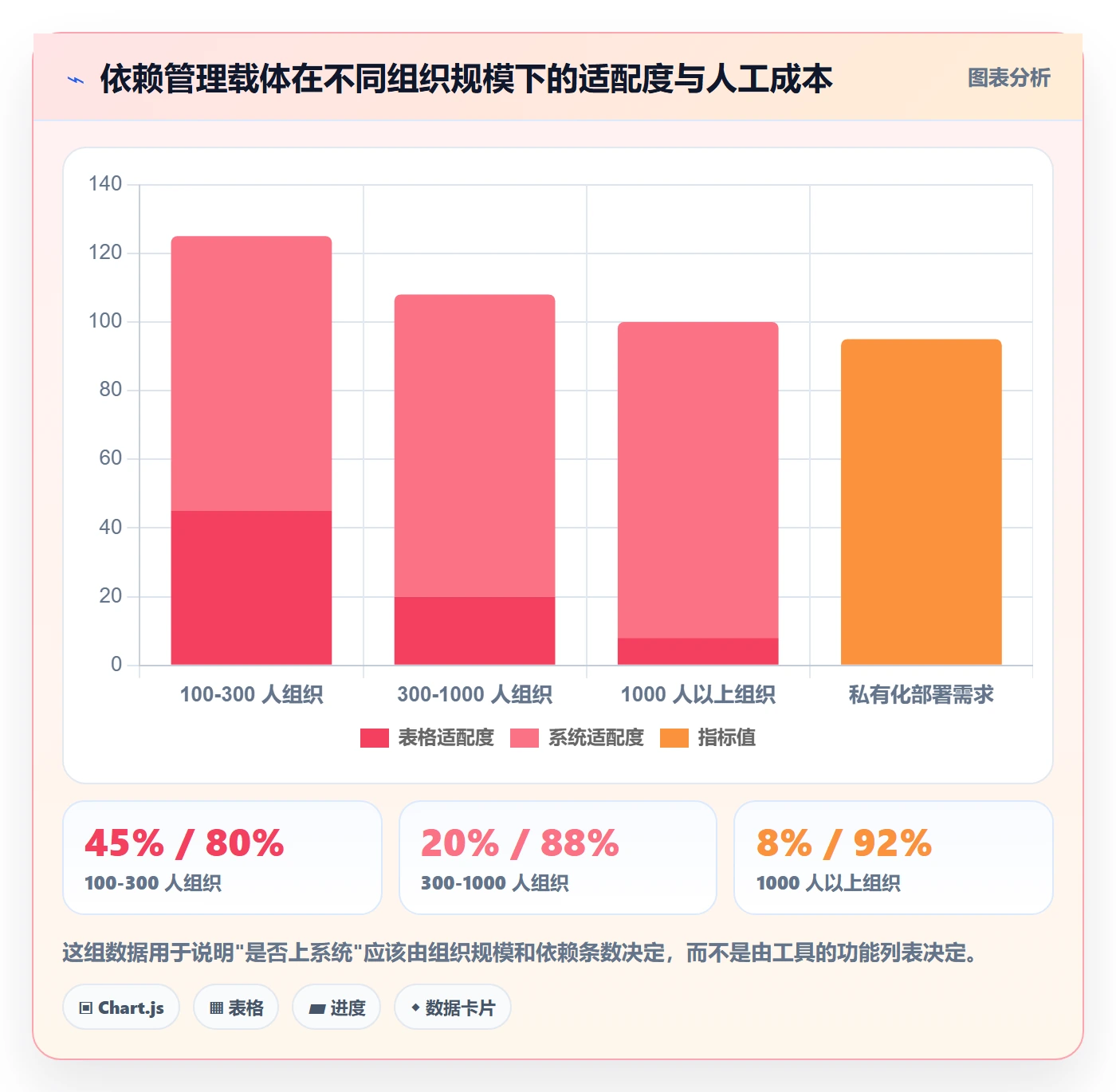 依赖关系管理方法大全:PMO任务依赖实操方法落地清单