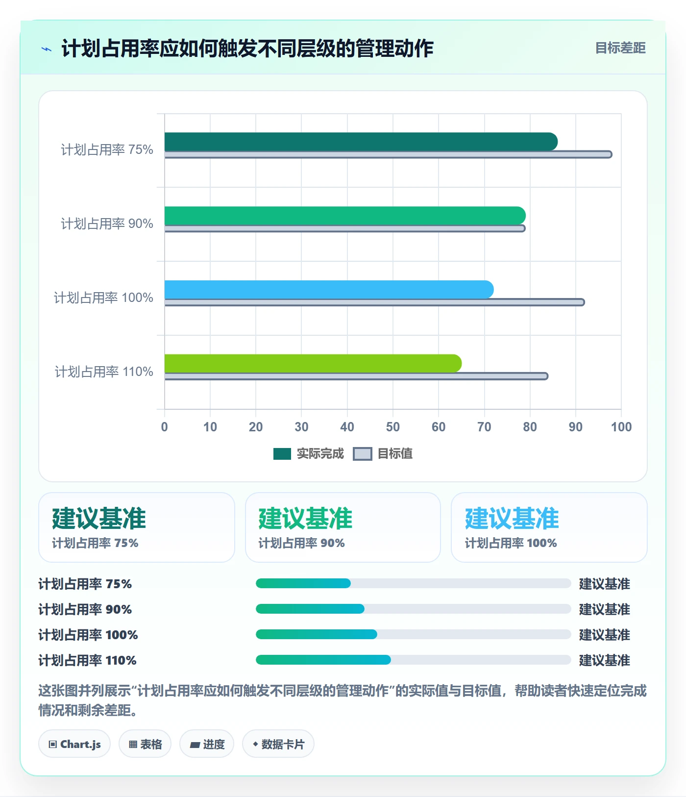 负荷管理方法大全:项目成员资源负载流程优化落地清单