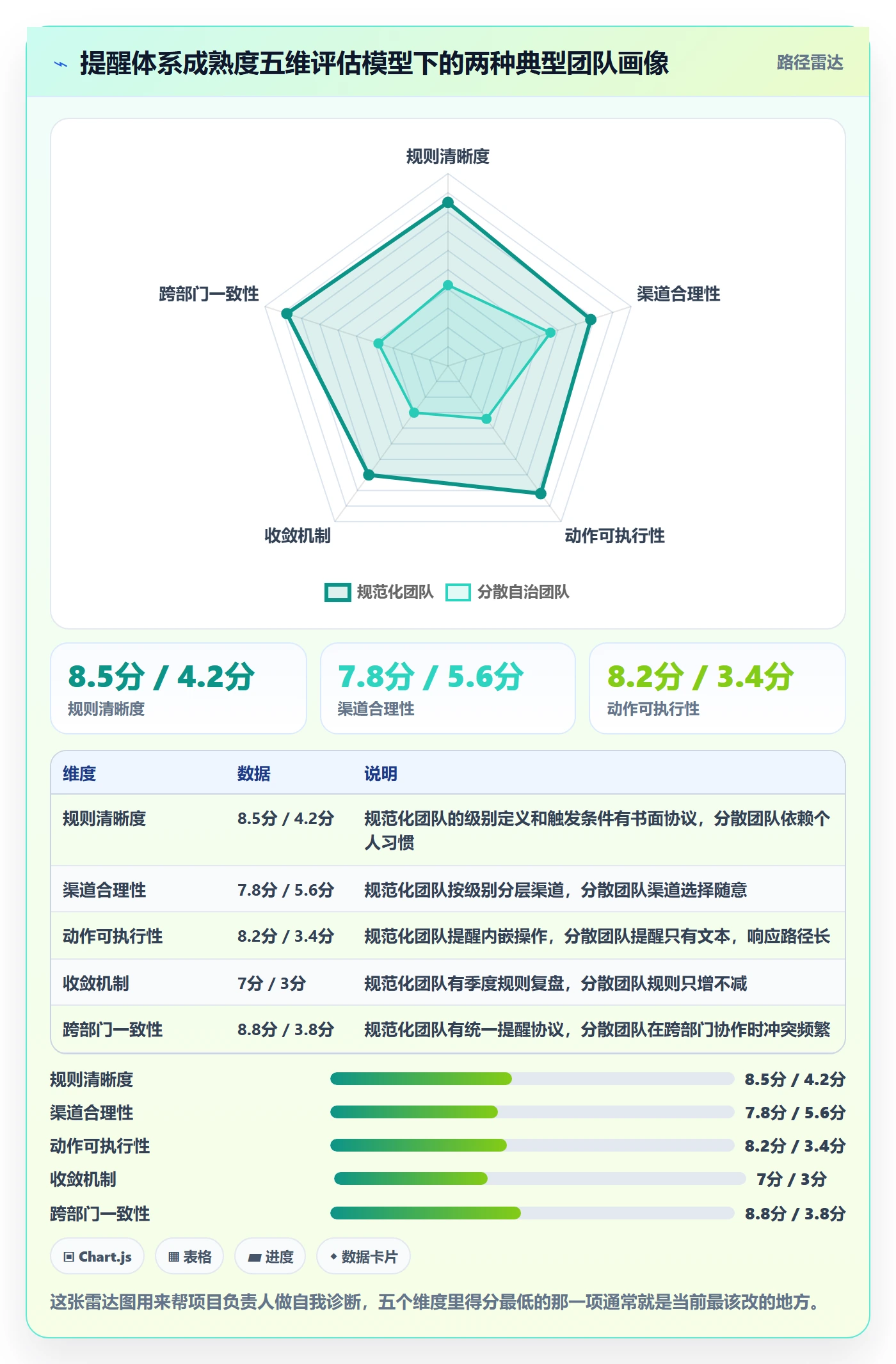 自动提醒管理指南:项目负责人如何做好任务提醒,入门指南全流程