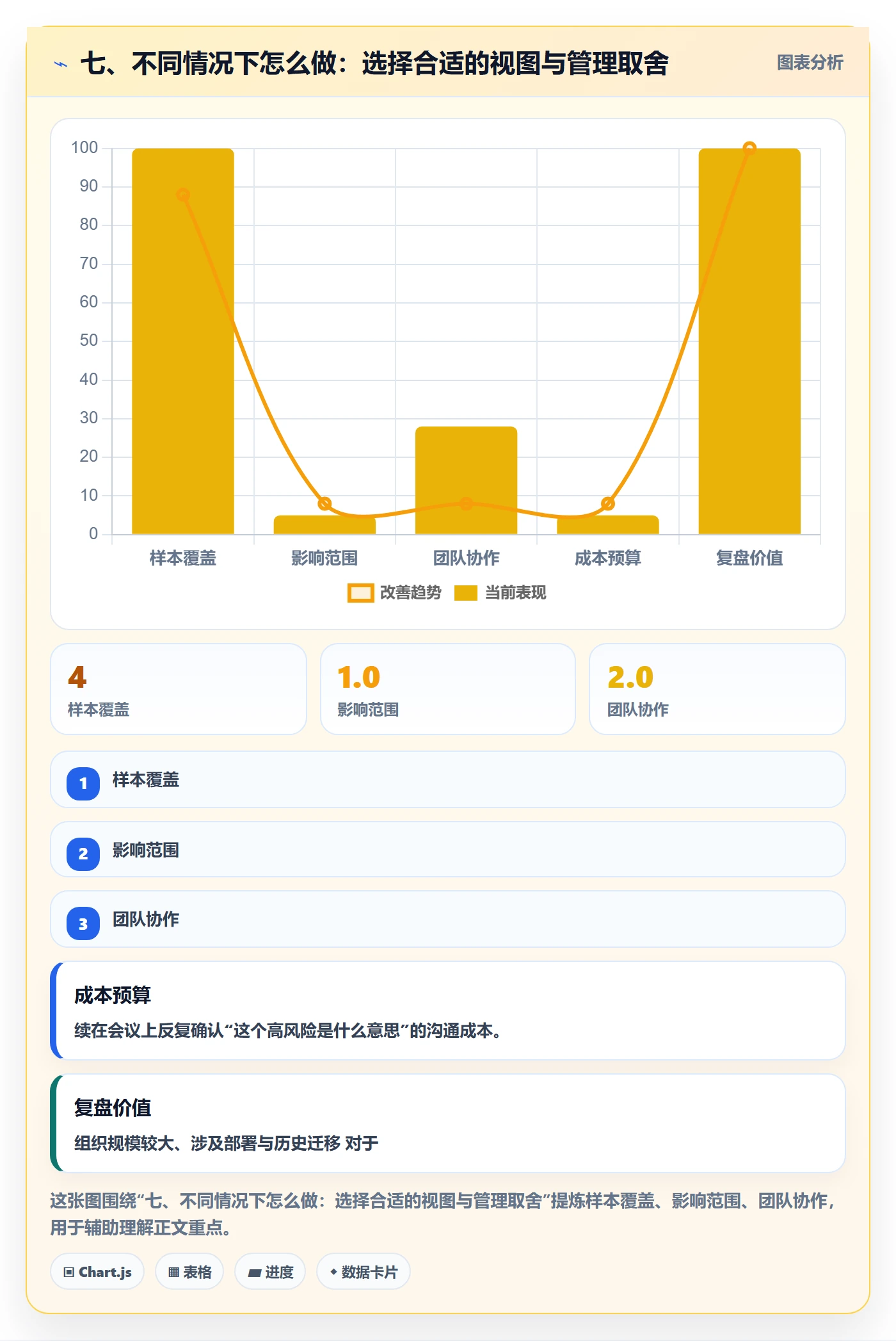 七、不同情况下怎么做：选择合适的视图与管理取舍