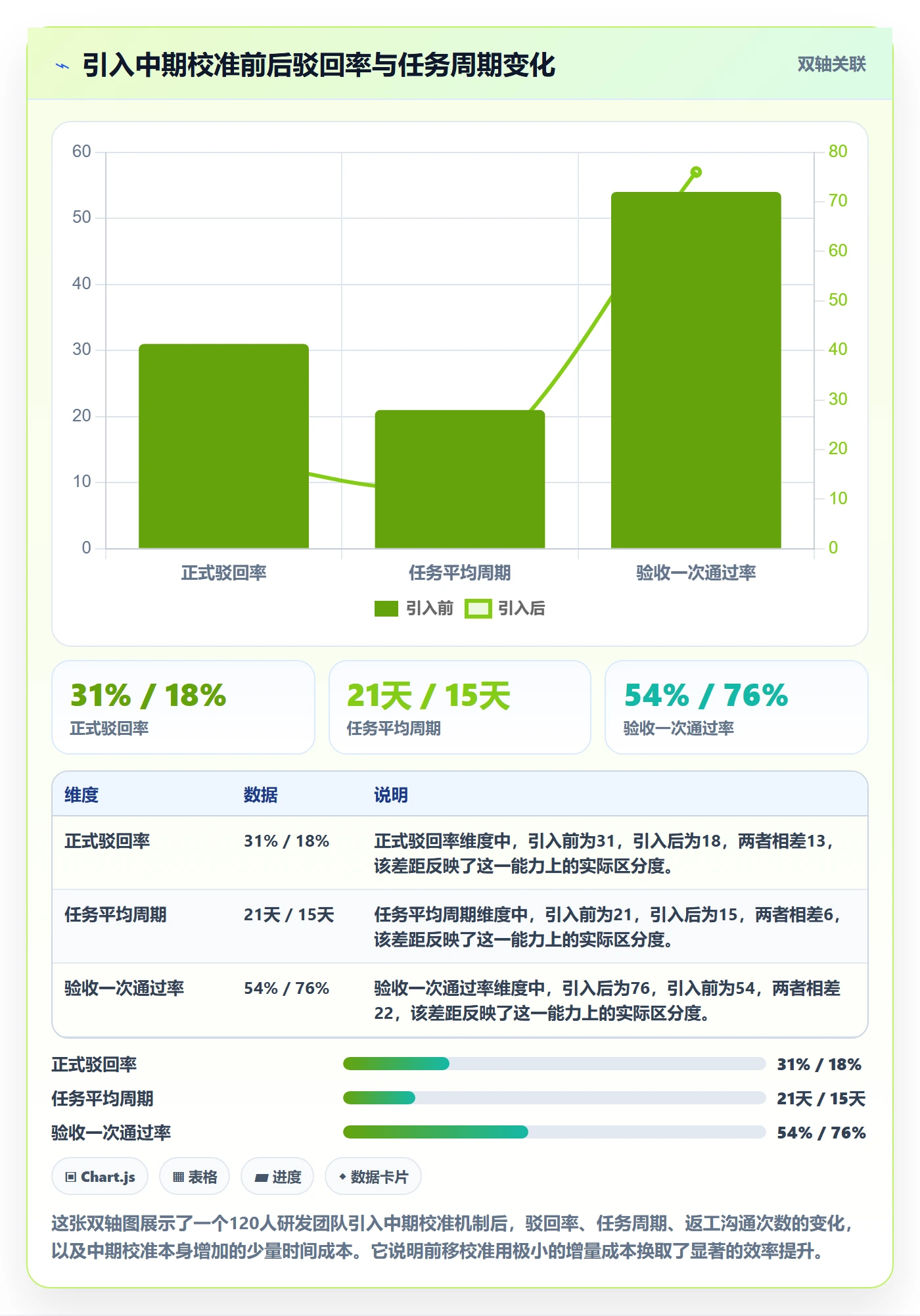 驳回管理指南：跨部门团队如何做好任务验收，风险控制全流程