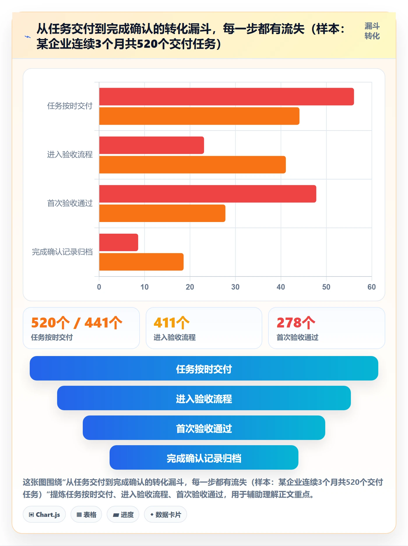 确认完成管理方法大全：管理层任务验收效率提升落地清单