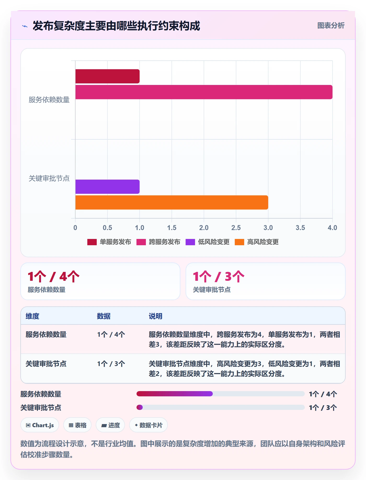 发布记录实操方法:产品经理提升发布管理效率的流程优化方法与模板