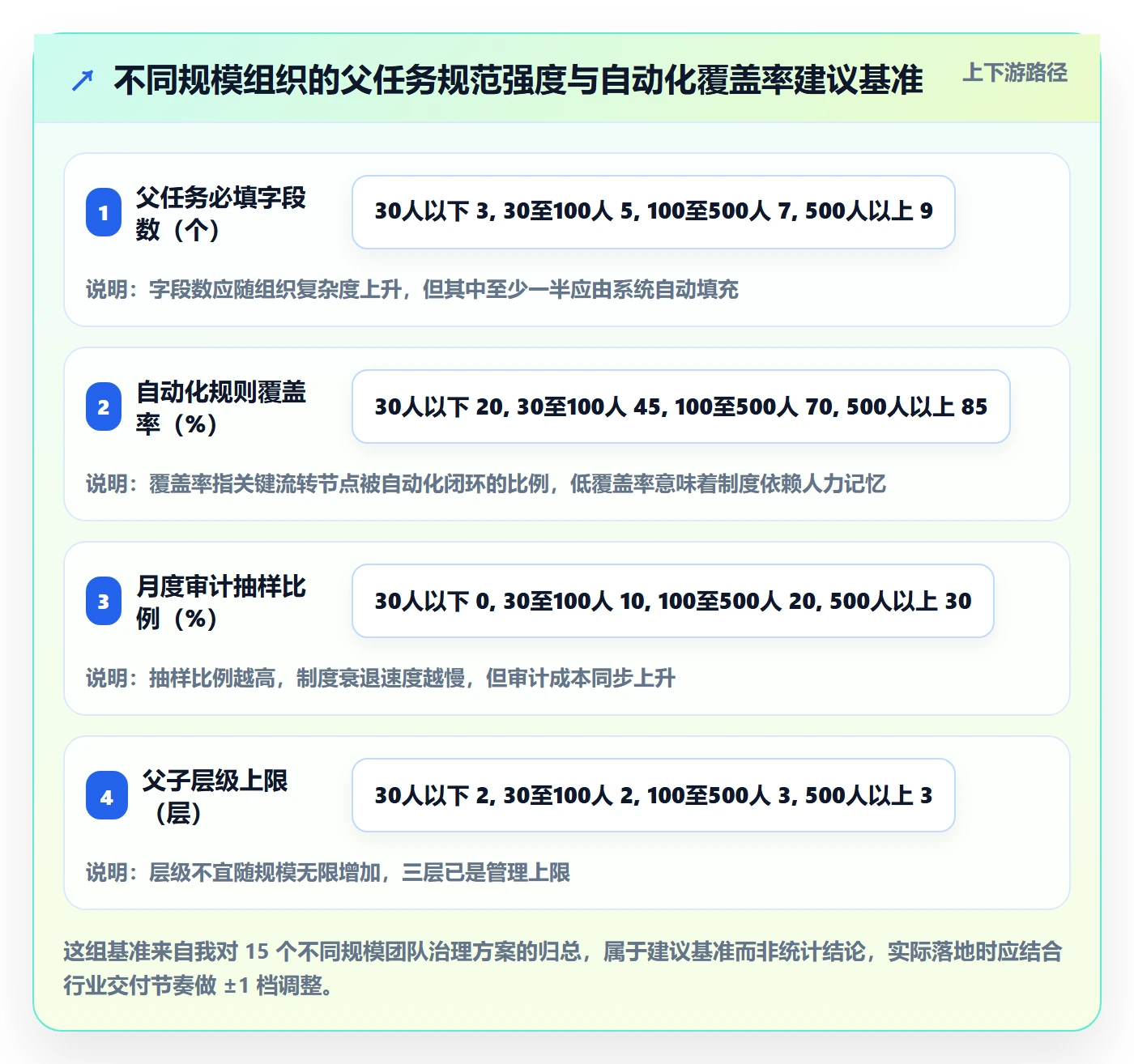 任务管理如何做好父任务?企业管理者制度设计与操作步骤