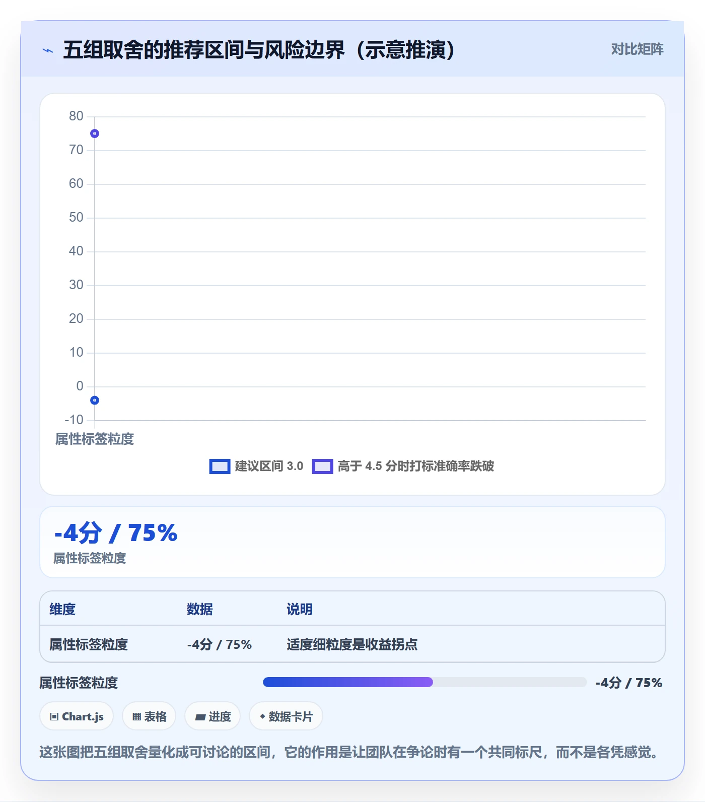 标签落地方案:研发团队开展任务属性的效率提升案例解析