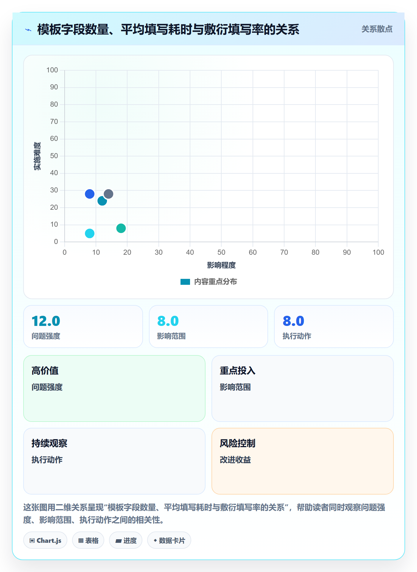 模板流程落地方案:PMO开展项目模板的风险控制案例解析