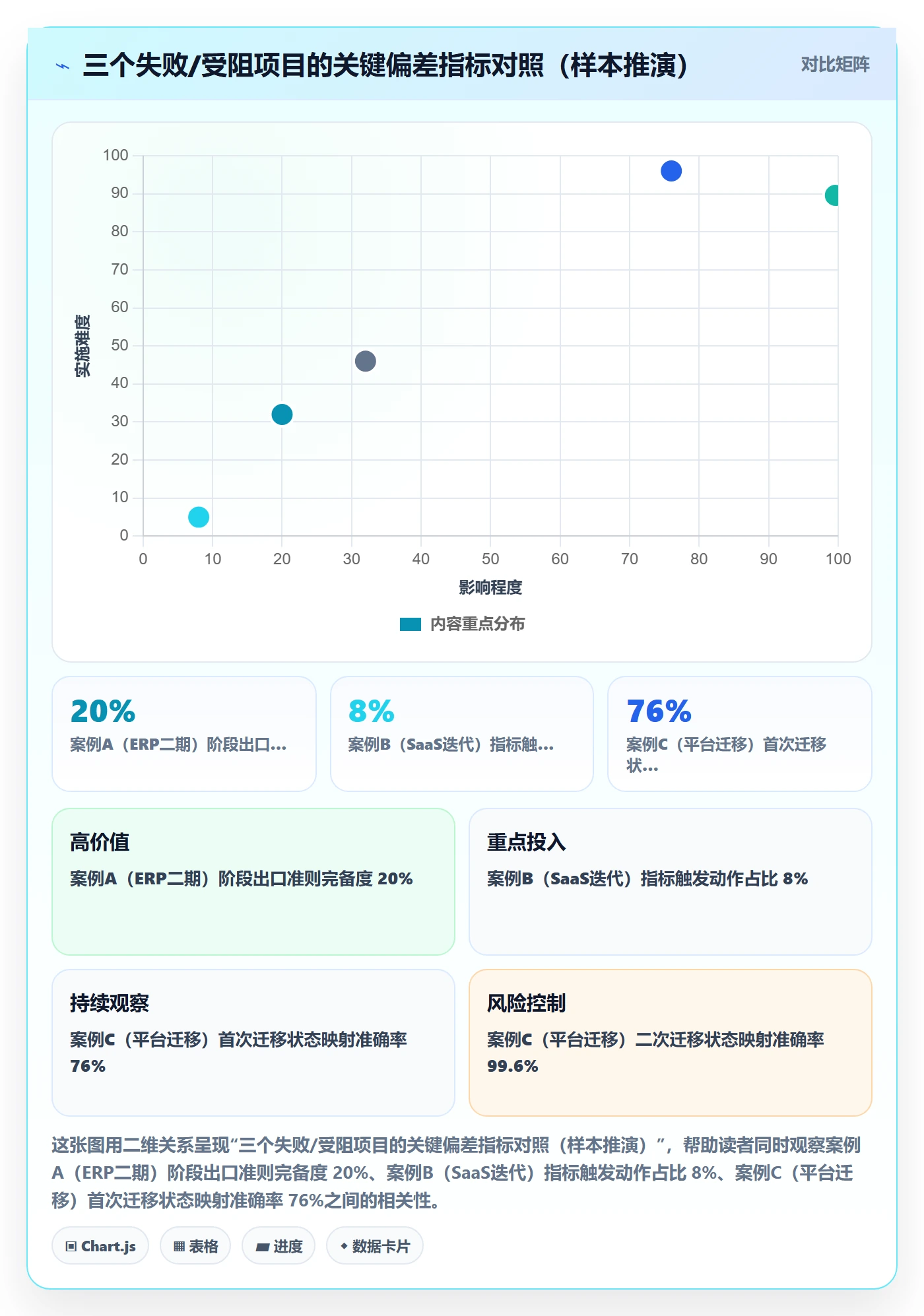 阶段计划流程与规范:项目成员项目规划落地方案关键指标