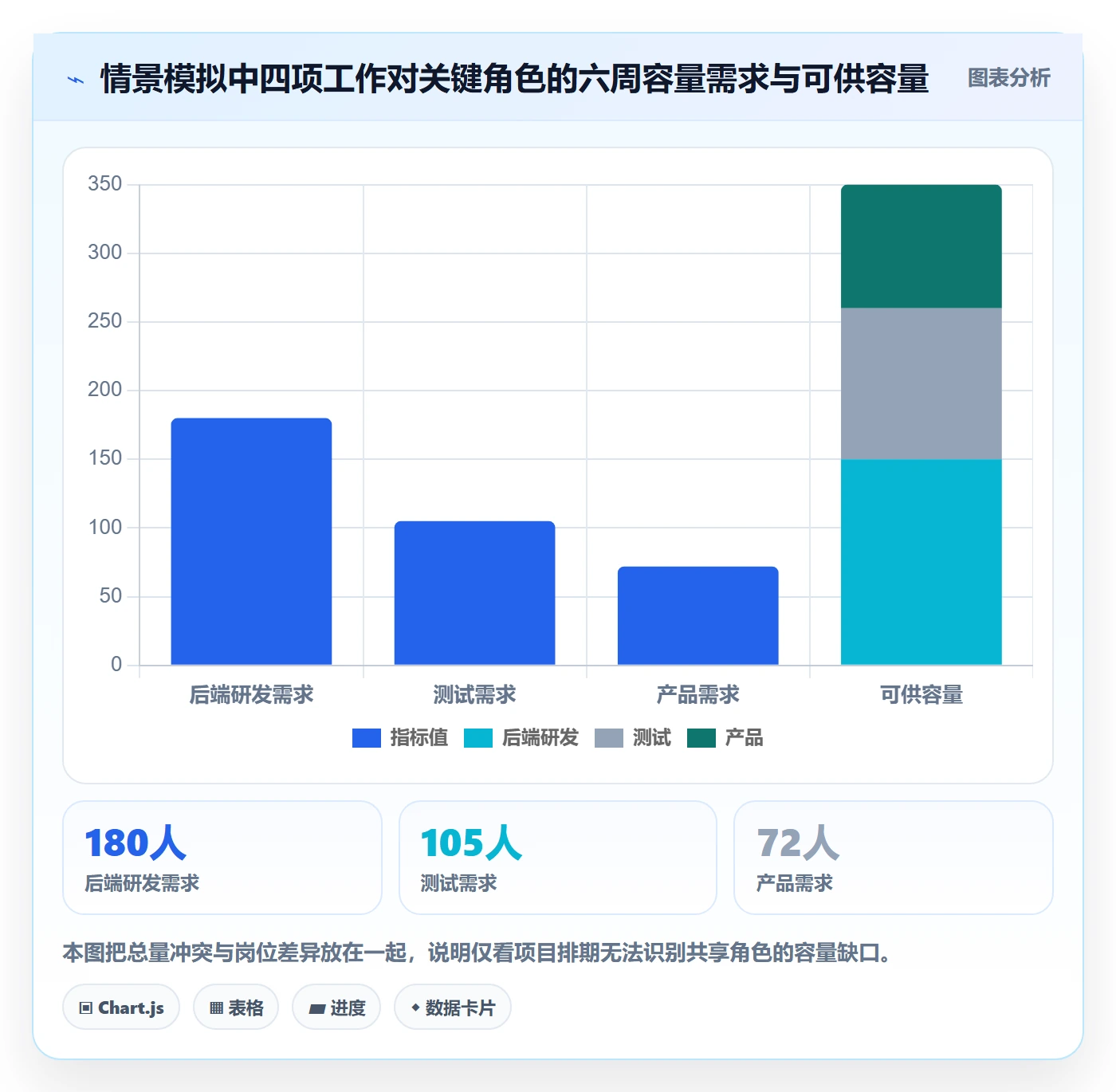 资源池落地方案:产品经理开展资源管理的数据分析案例解析