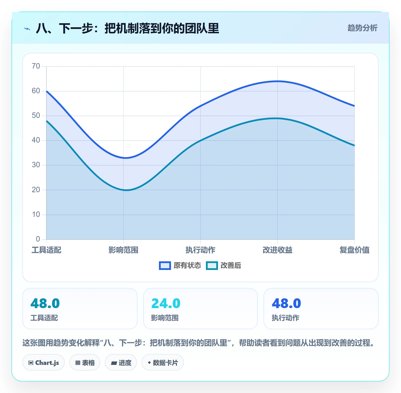 八、下一步:把机制落到你的团队里