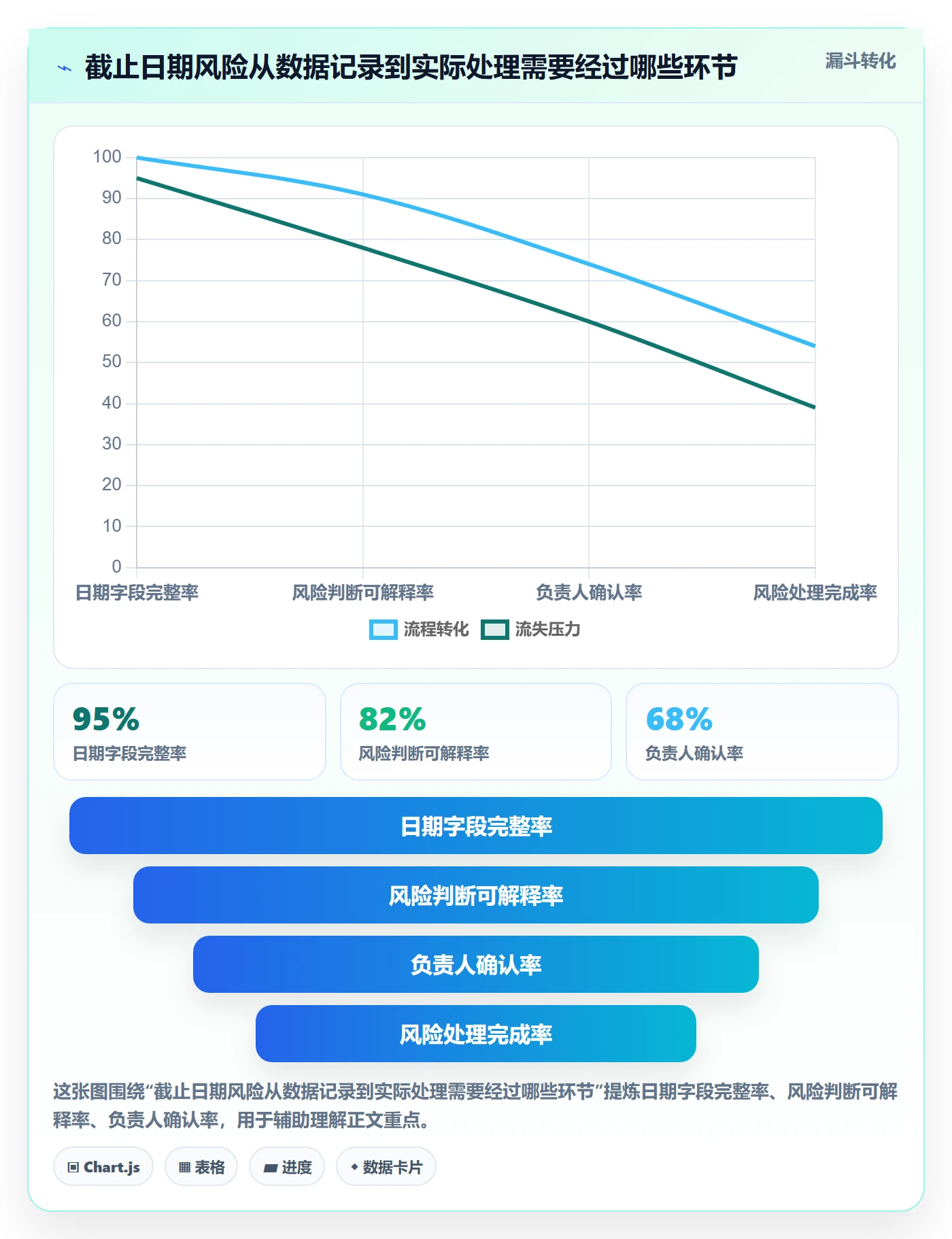 截止日期怎么做？产品经理风险控制：日历视图从0到1