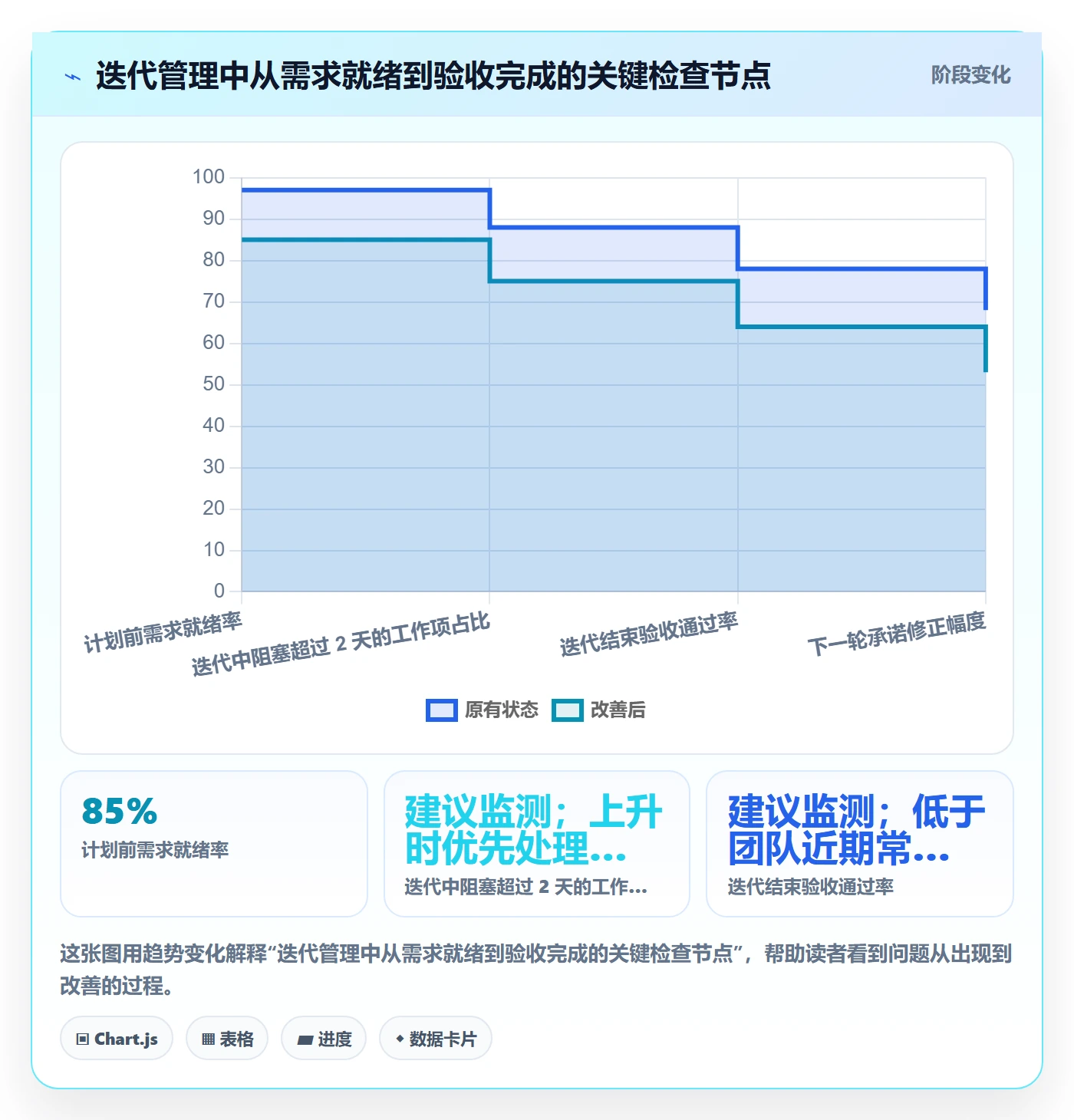 迭代容量落地方案：项目负责人开展迭代管理的实操方法案例解析