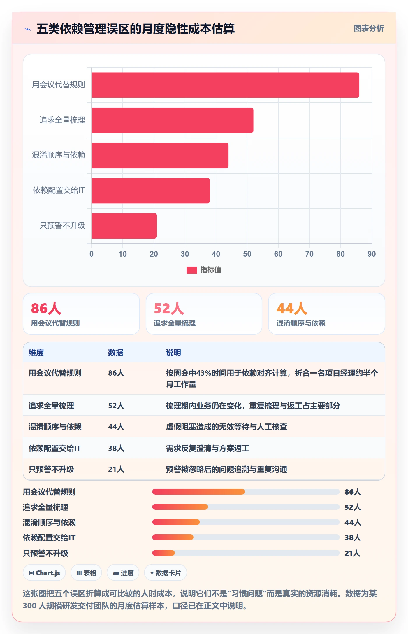SF落地方案:企业管理者开展任务依赖的流程优化案例解析