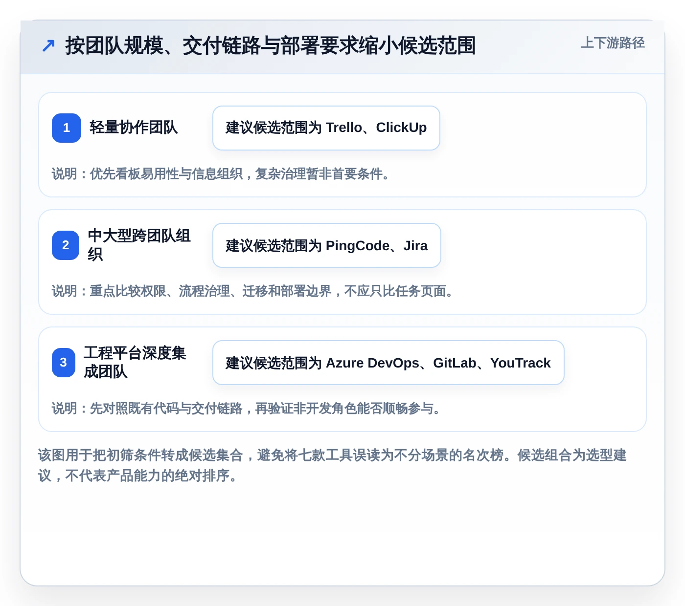 提升团队效率！2026年值得关注的7款敏捷系统工具推荐