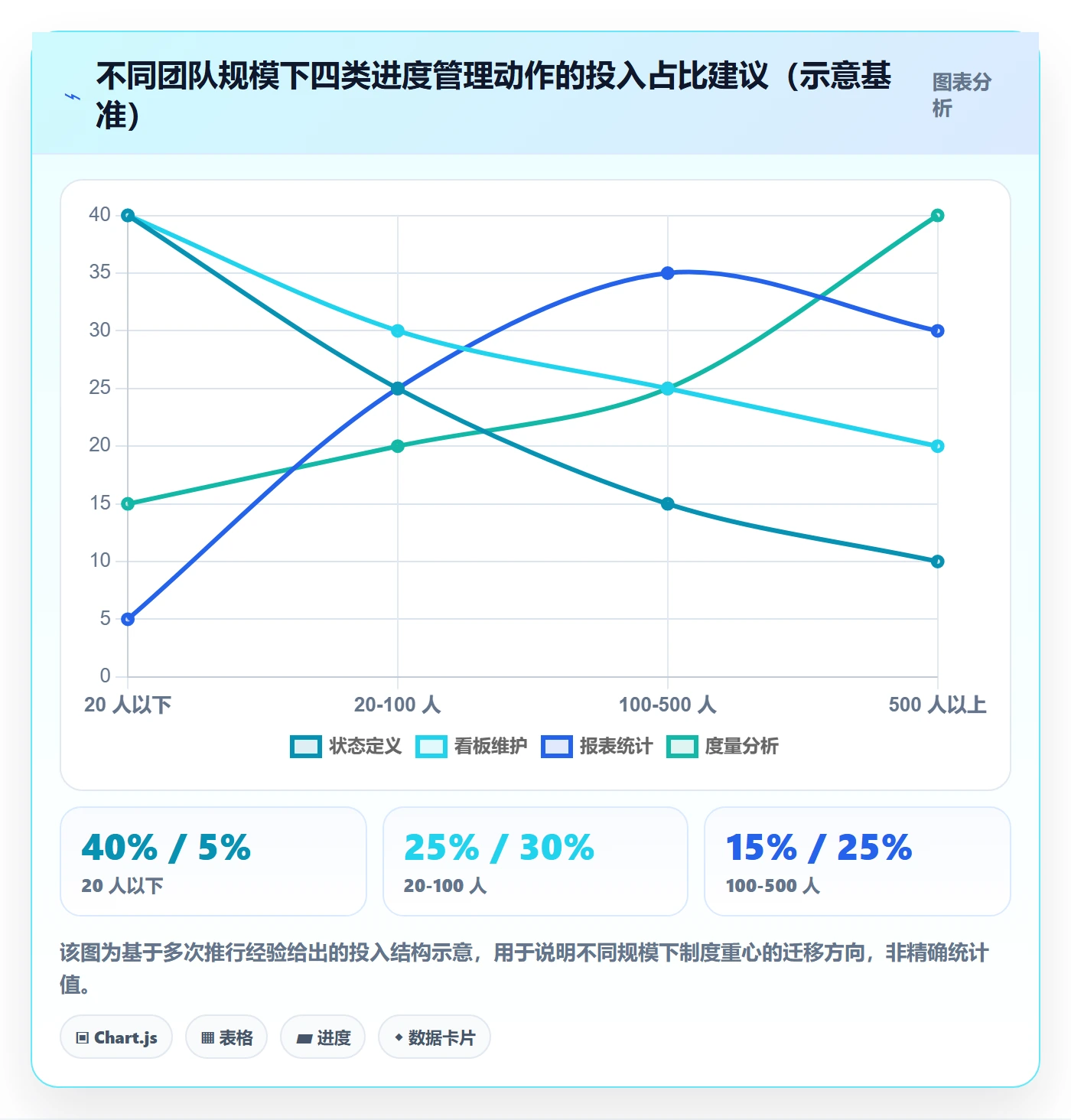 任务进度落地方案:研发团队开展进度管理的制度设计案例解析