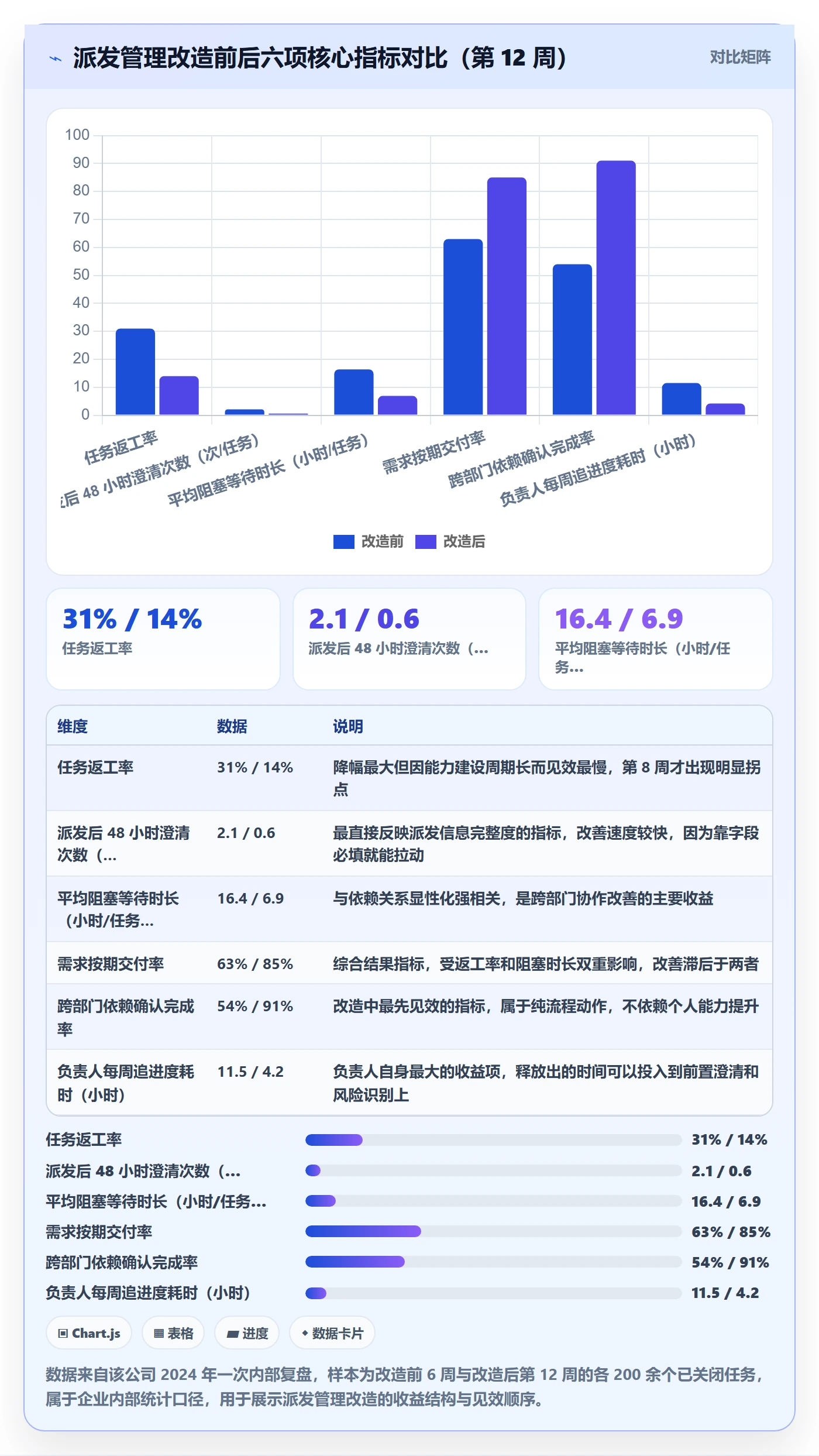 派发管理指南：项目负责人如何做好任务分派，入门指南全流程