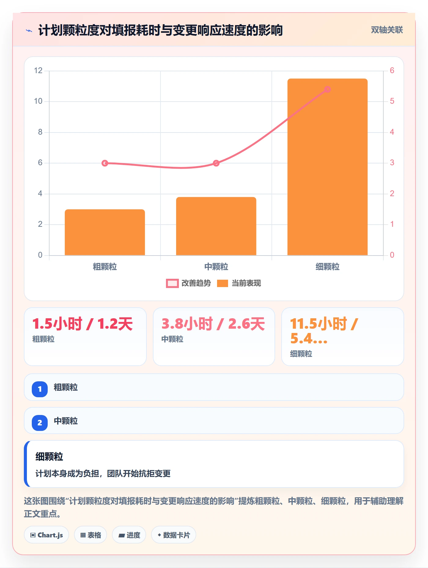 实施计划管理方法大全：企业管理者项目规划效率提升落地清单