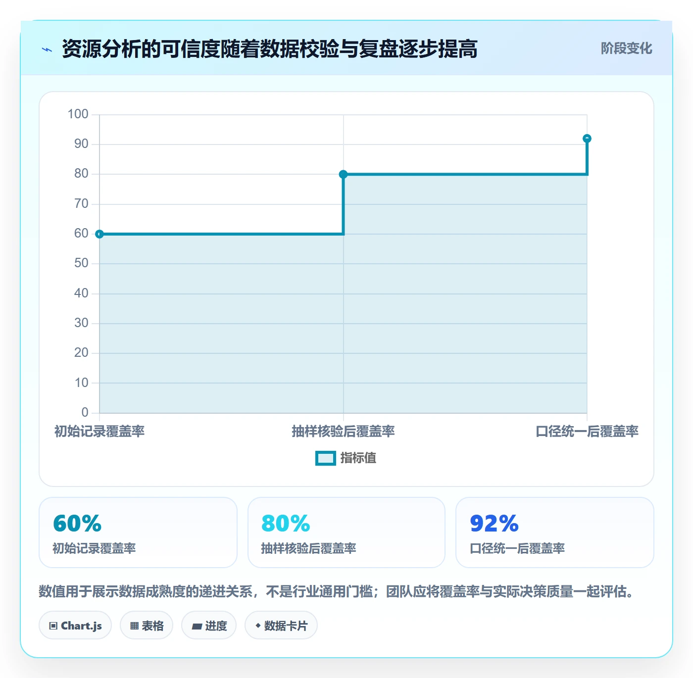 产能管理指南：产品经理如何做好资源负载，数据分析全流程