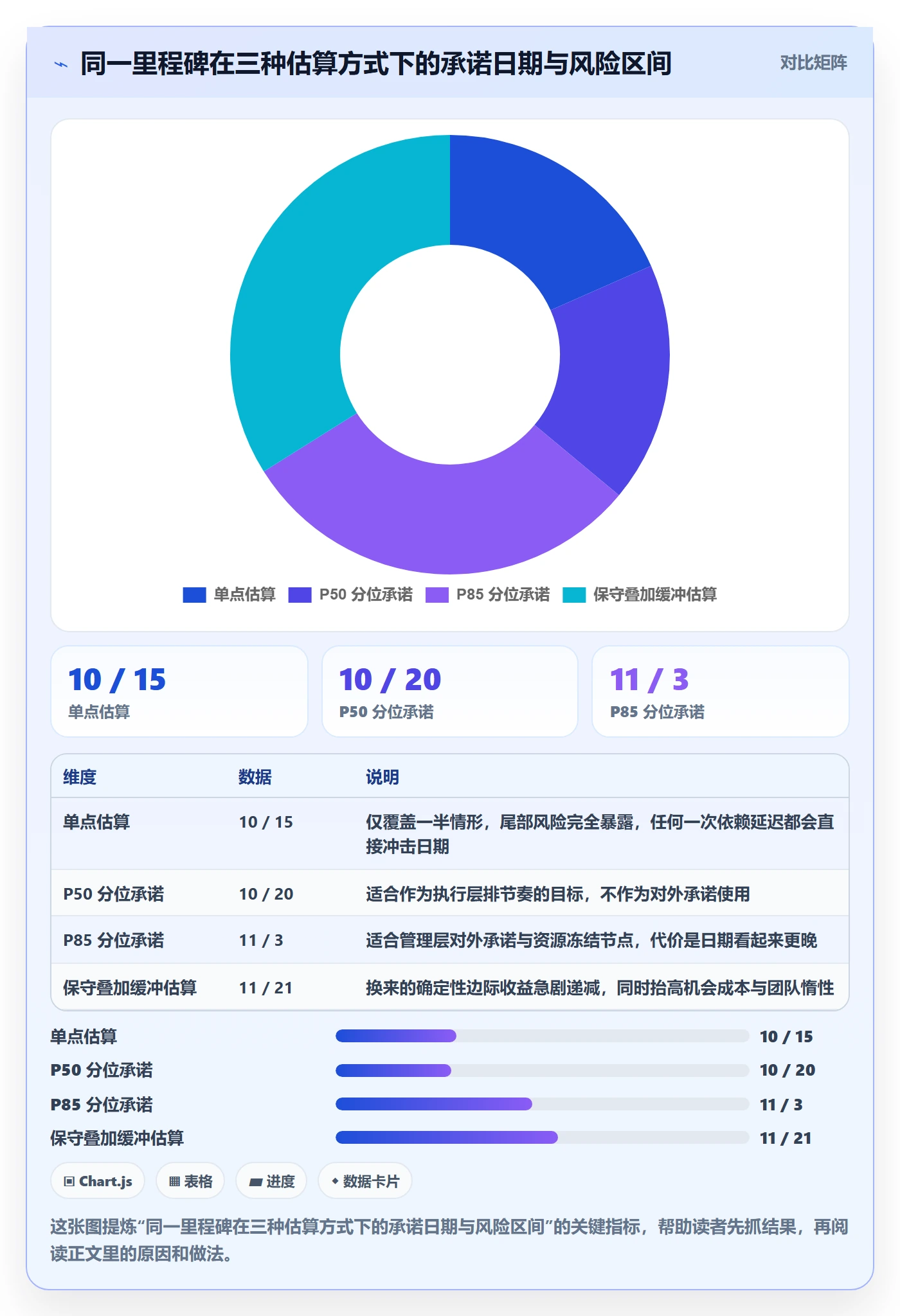 里程碑如何做好节点日期?管理层风险控制与操作步骤