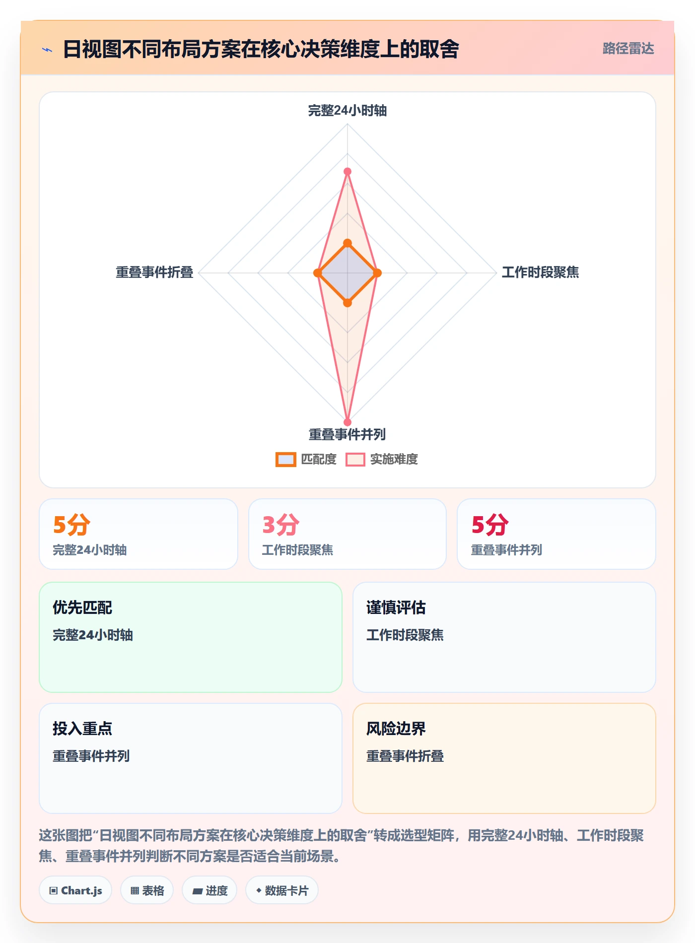 日视图最佳实践:产品经理日历视图落地方案,常见问题