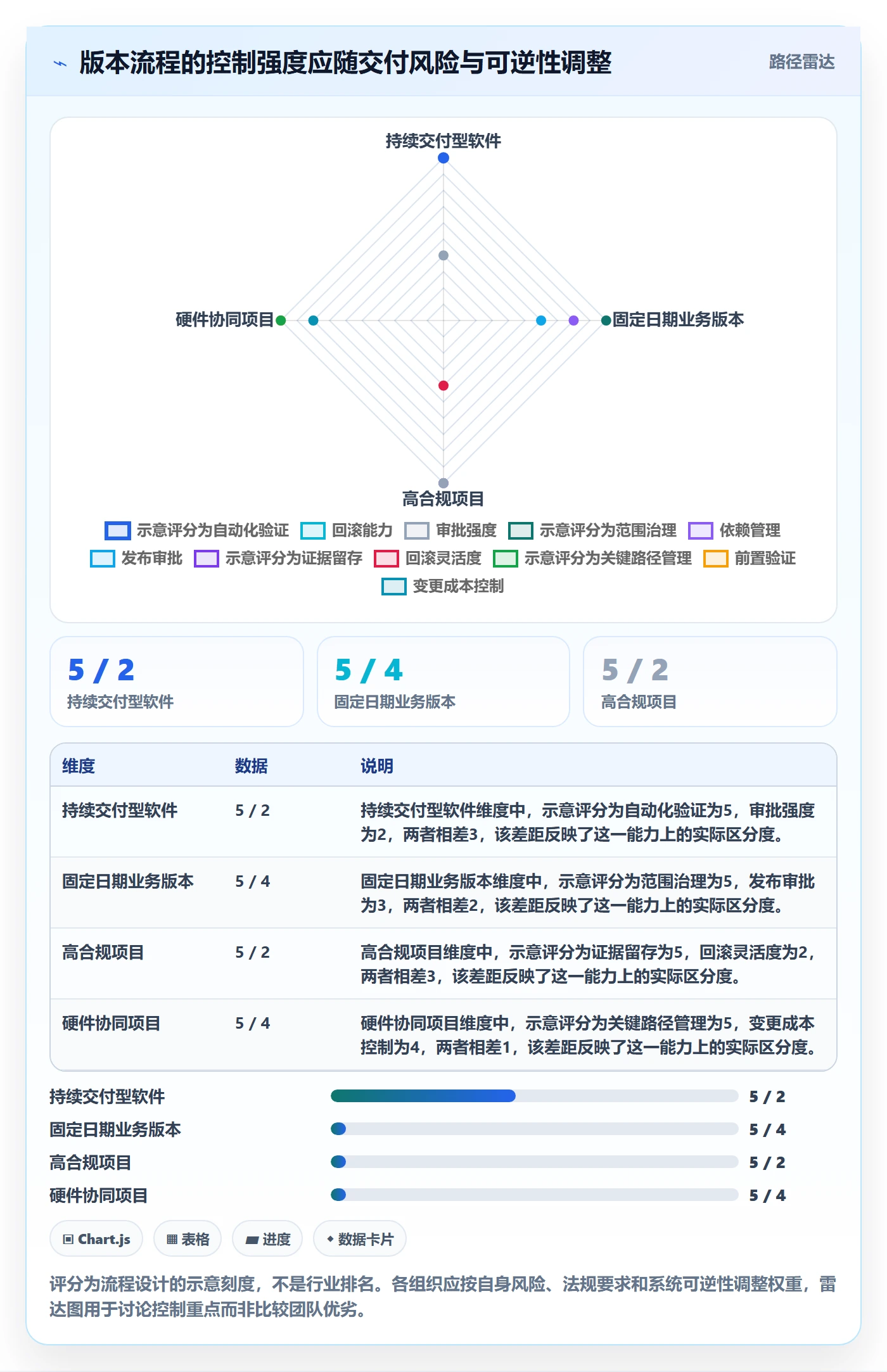 版本计划流程与规范:项目负责人版本管理流程优化关键指标