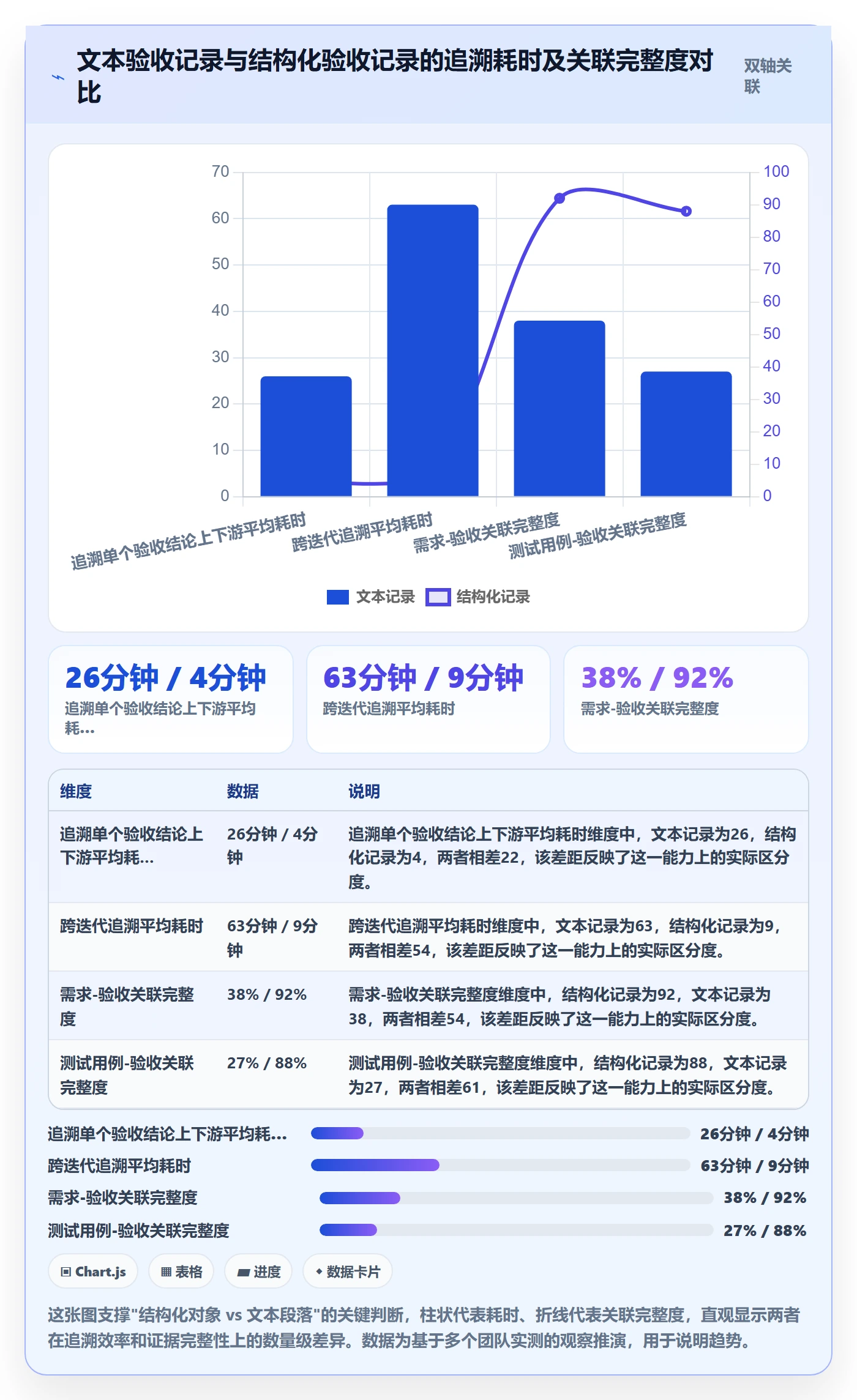 验收记录管理方法大全:项目成员任务验收最佳实践落地清单