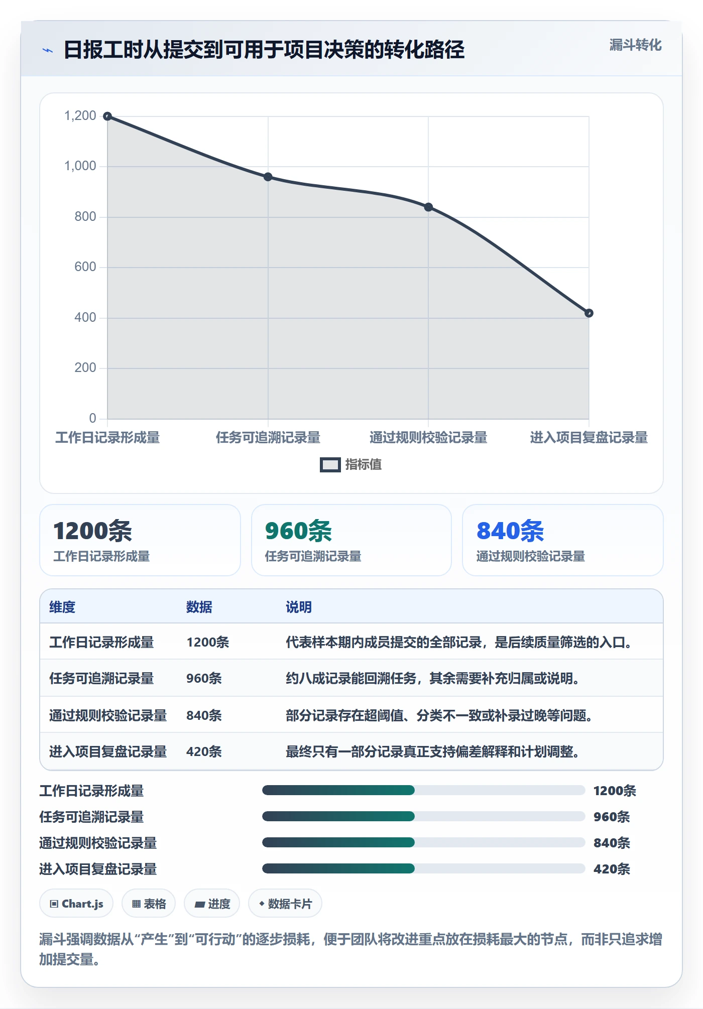 日报工时落地方案:项目成员开展工时表的流程优化案例解析