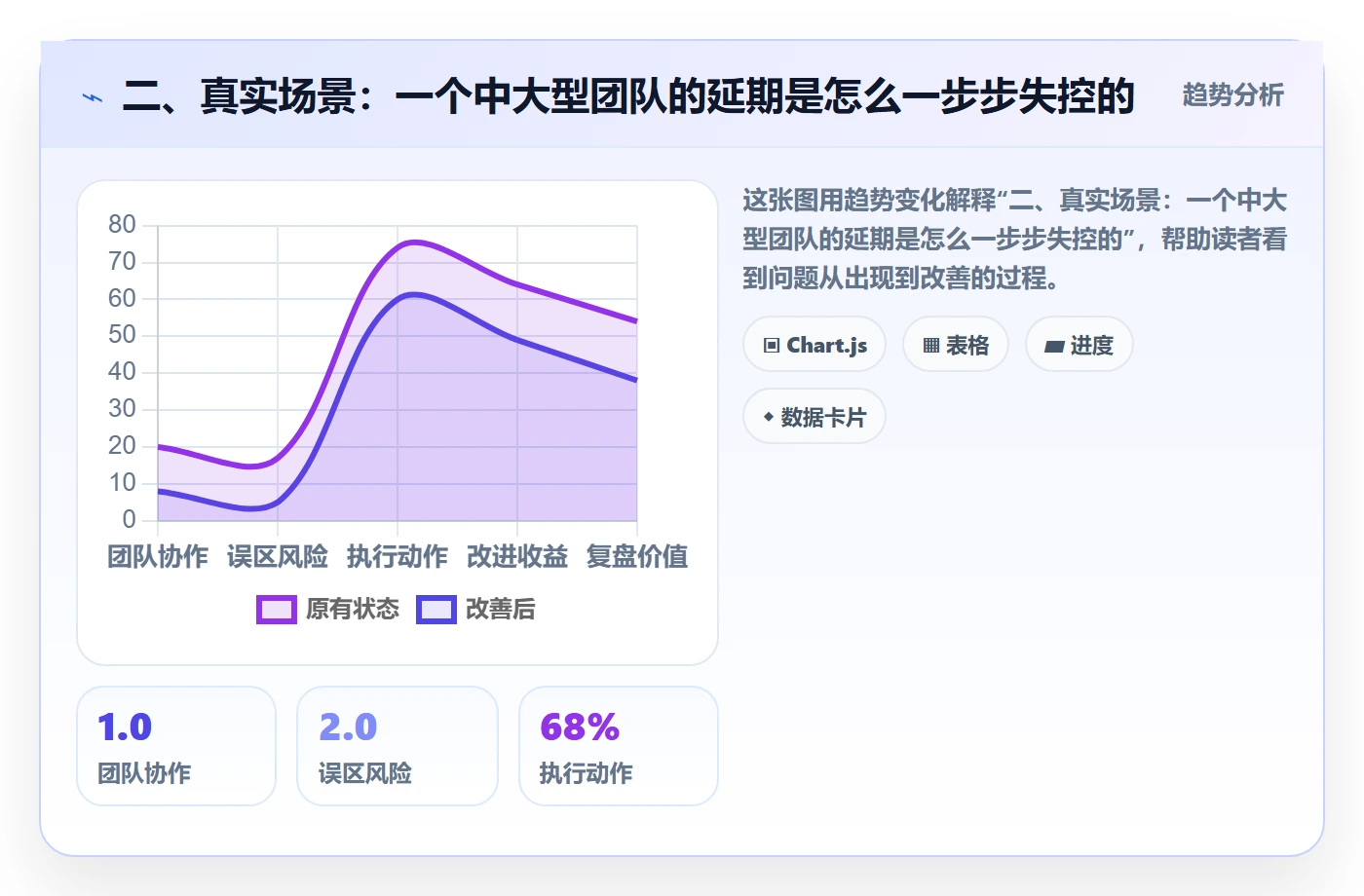 二、真实场景:一个中大型团队的延期是怎么一步步失控的