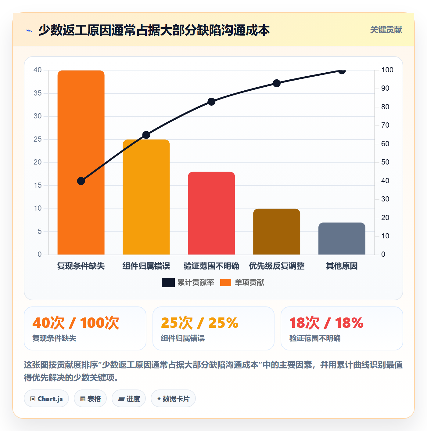 问题实操方法:项目成员提升Bug / 缺陷效率的实操方法方法与模板