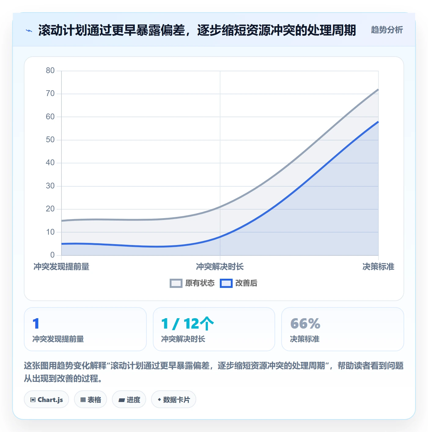 工作量落地方案:项目负责人开展人力资源计划的流程优化案例解析