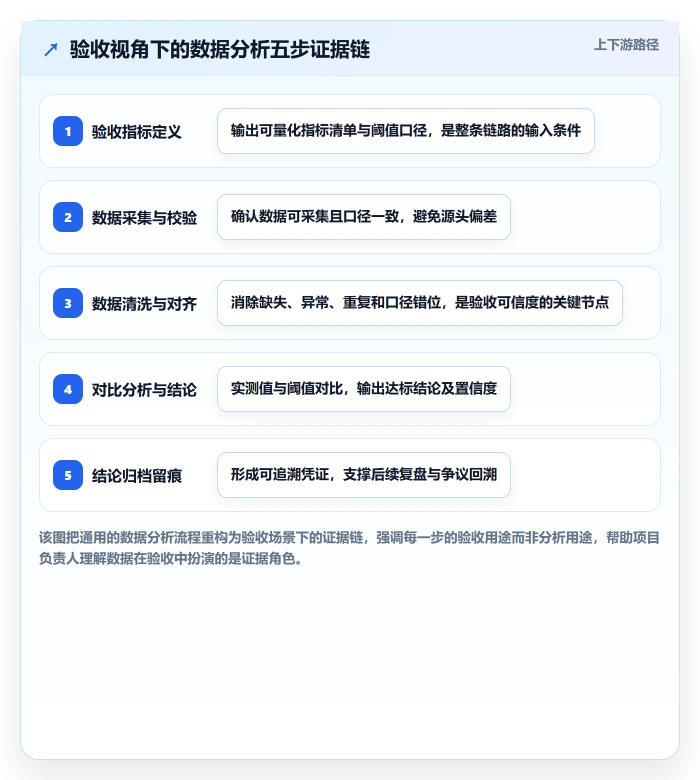 审核管理指南:项目负责人如何做好任务验收,数据分析全流程