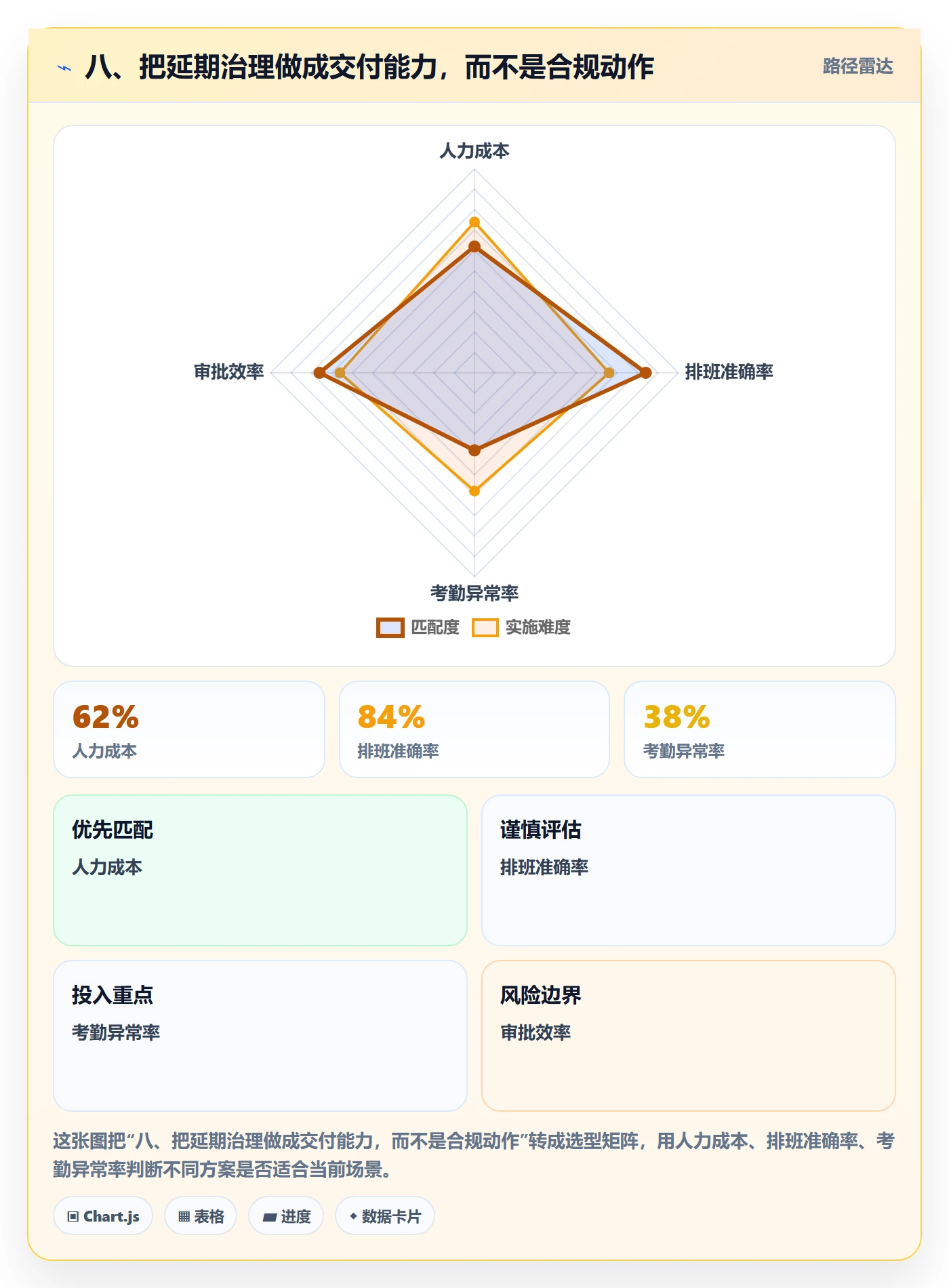 八、把延期治理做成交付能力，而不是合规动作
