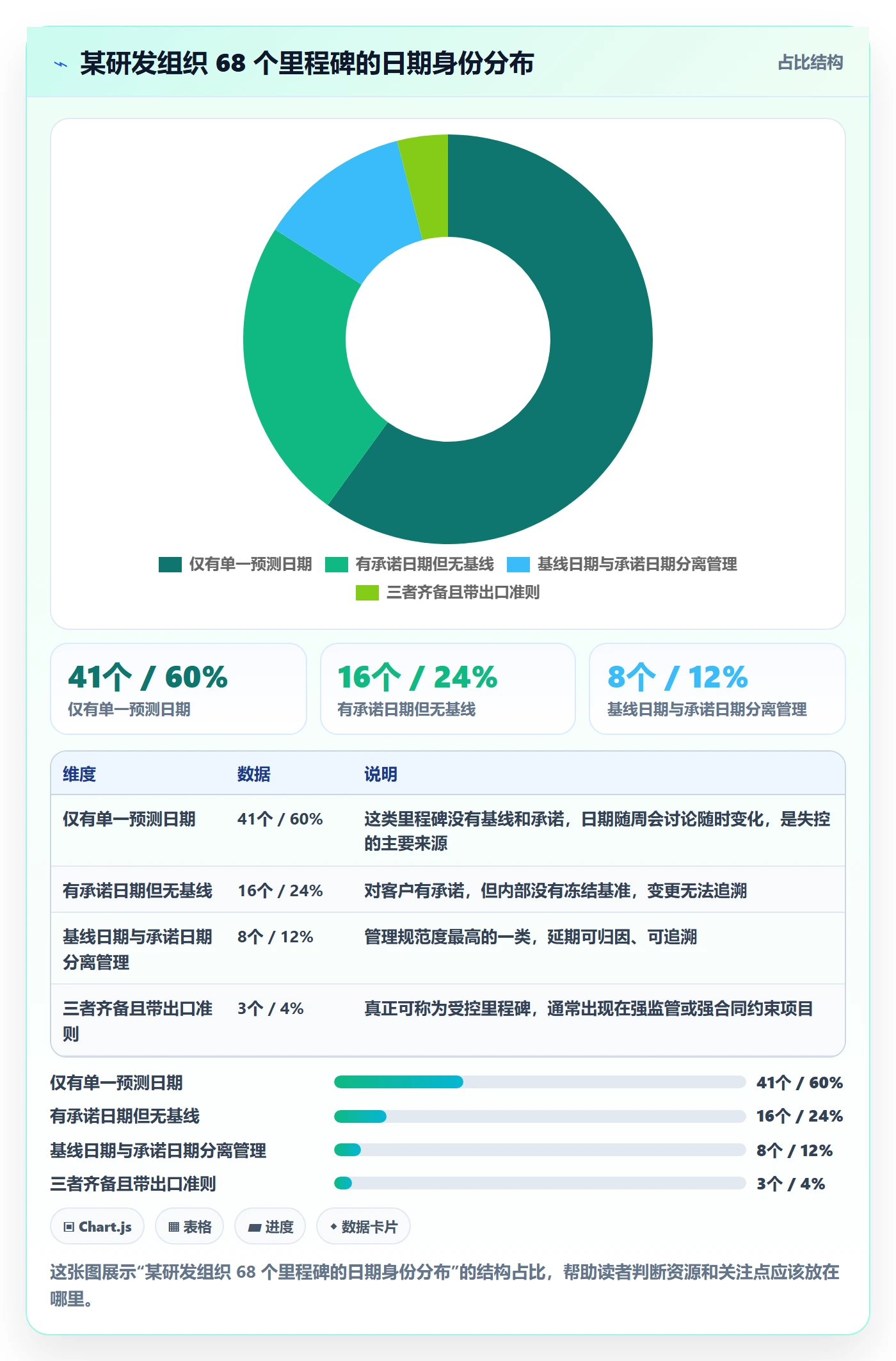 节点日期最佳实践：项目经理里程碑效率提升，常见问题