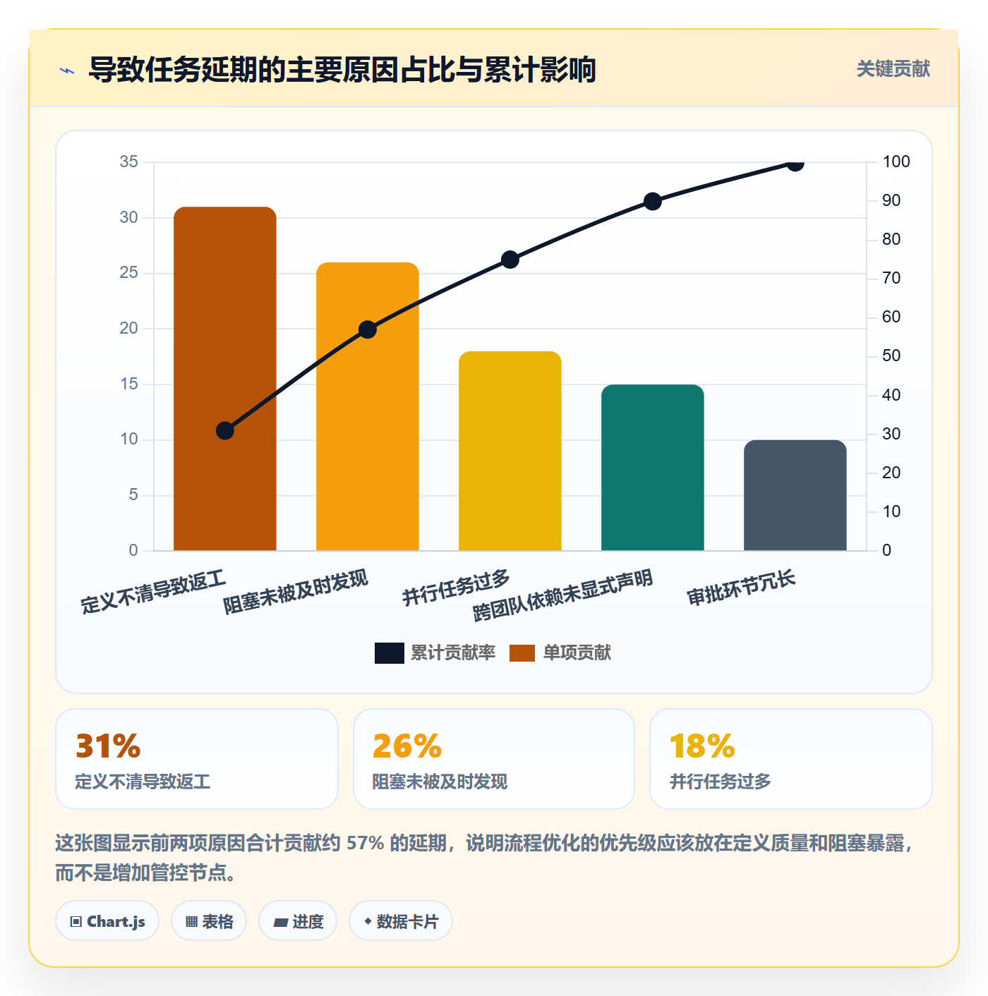 任务管理如何做好负责人?项目经理流程优化与操作步骤