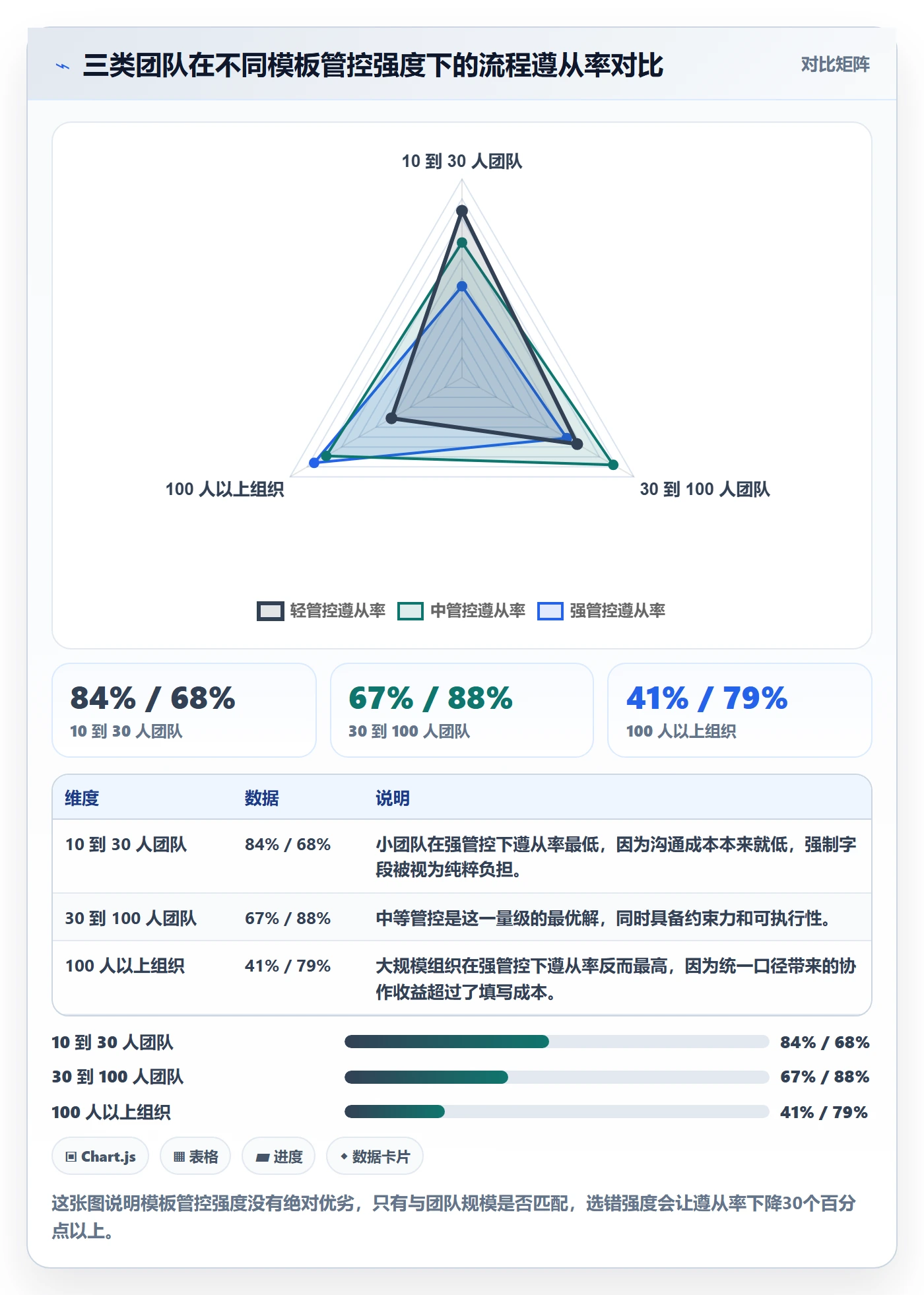 项目模板如何做好模板流程?研发团队流程优化与操作步骤