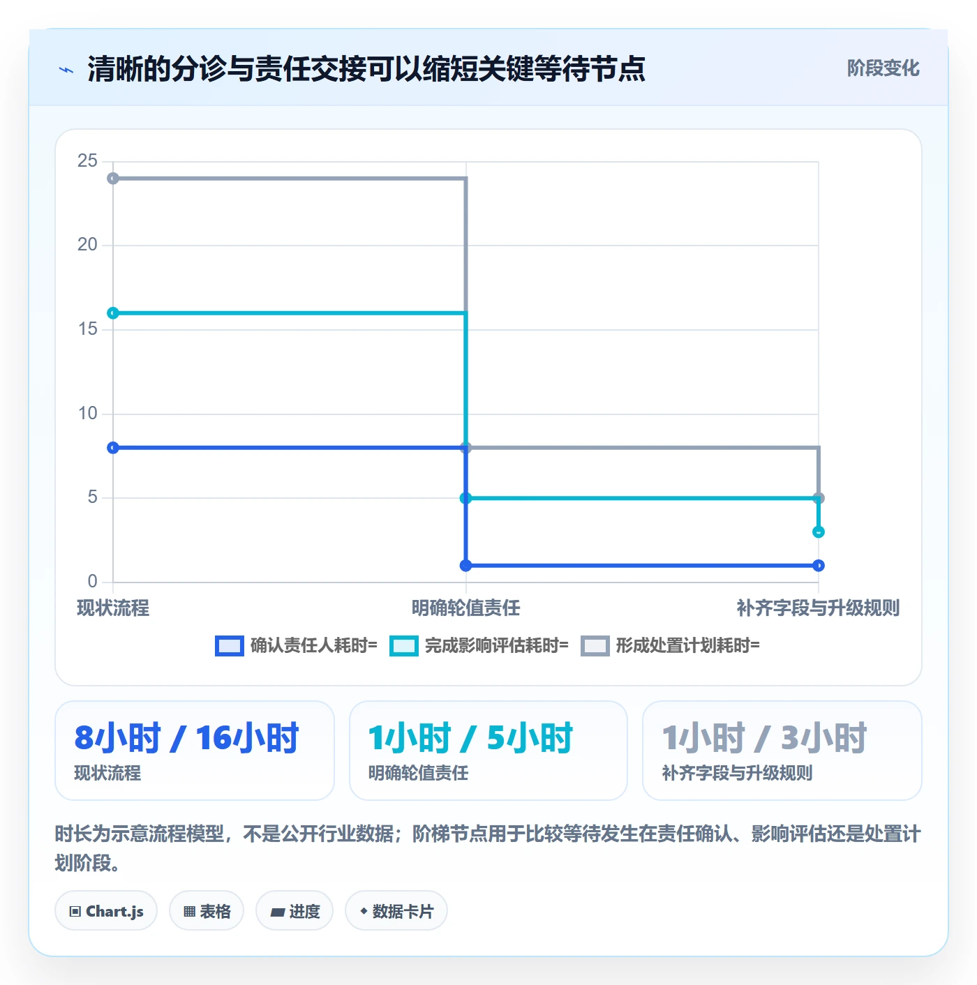 优先级管理方法大全:产品经理Bug / 缺陷流程优化落地清单