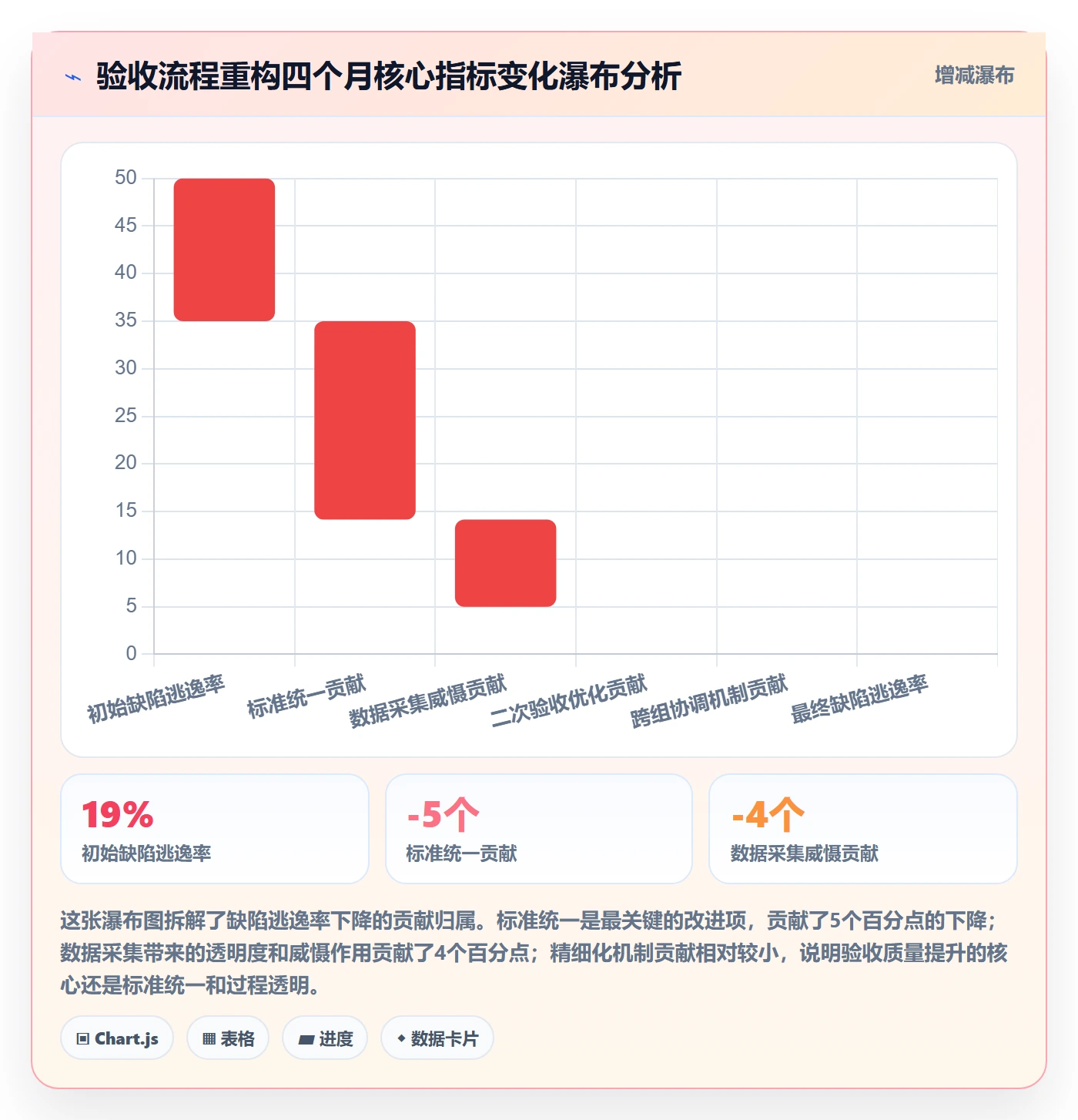 审核管理指南:研发团队如何做好任务验收,数据分析全流程