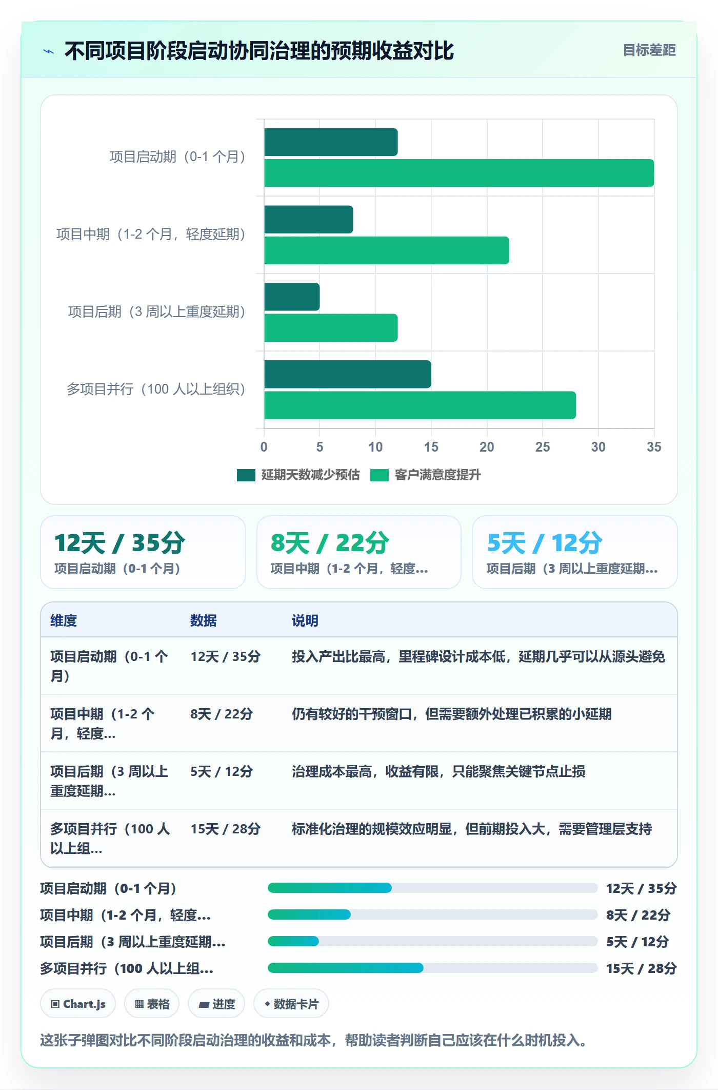 节点延期最佳实践：实施团队里程碑协同管理，常见问题