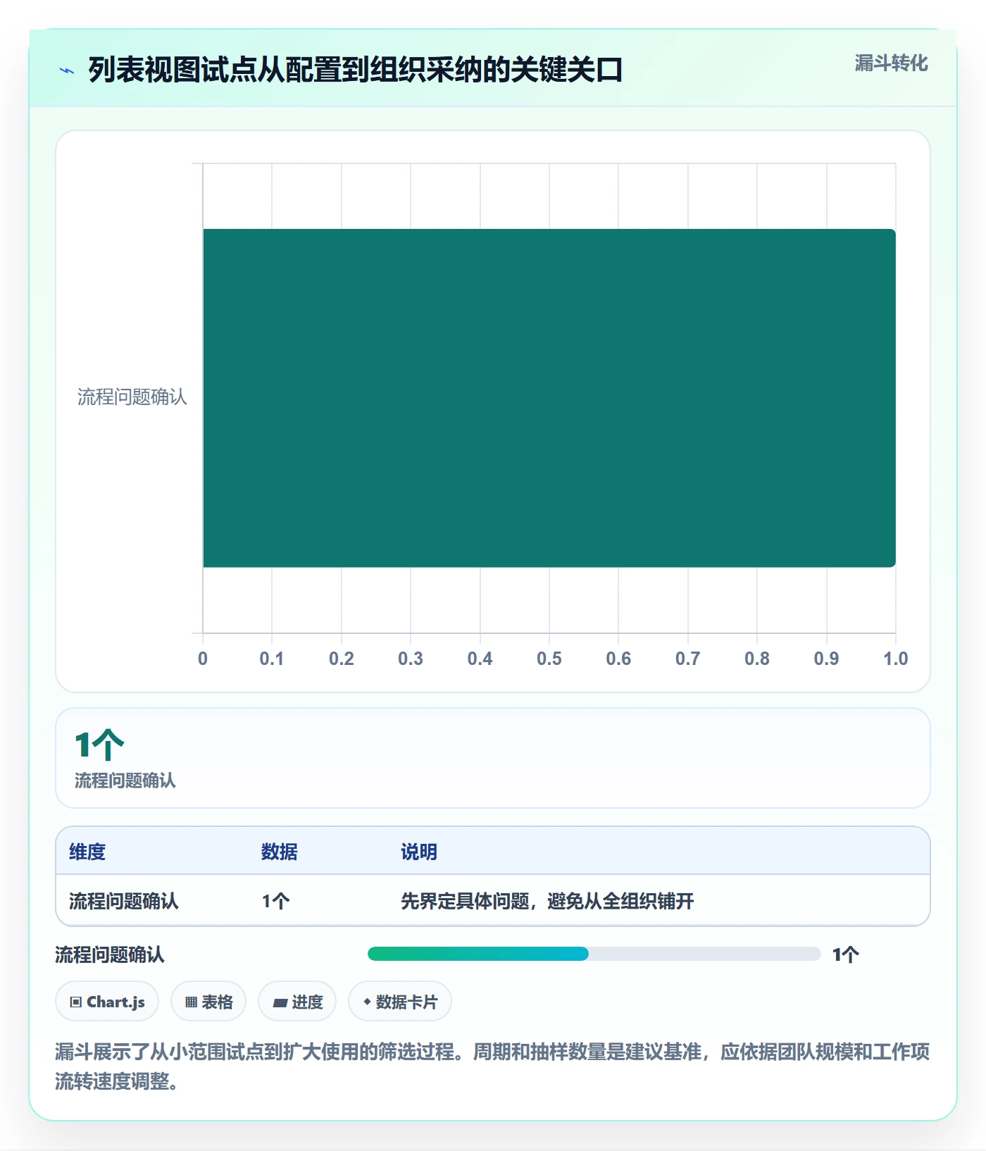 排序怎么做？研发团队制度设计：列表视图从0到1