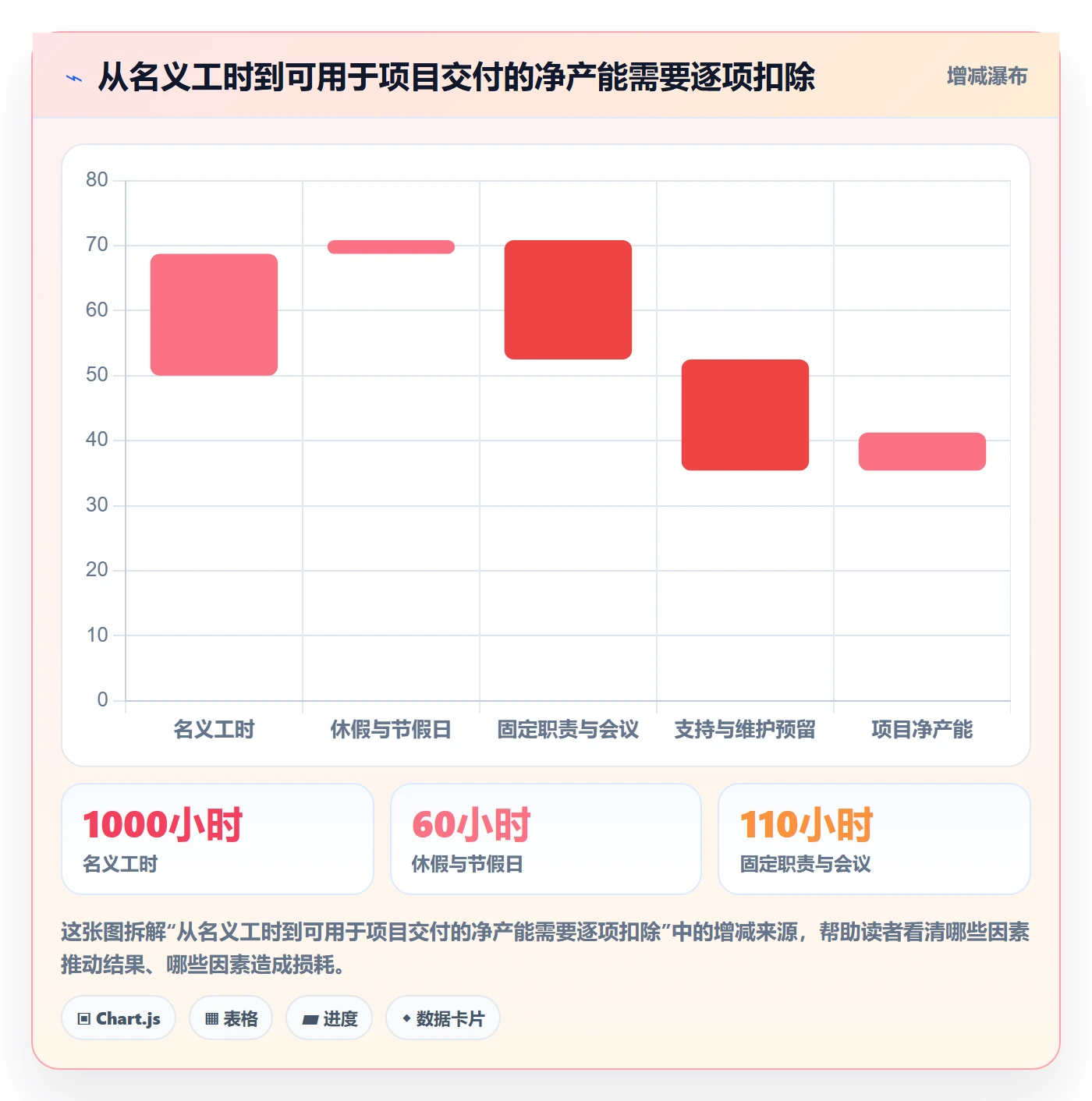 资源负载负荷教程：管理层数据分析，避坑指南