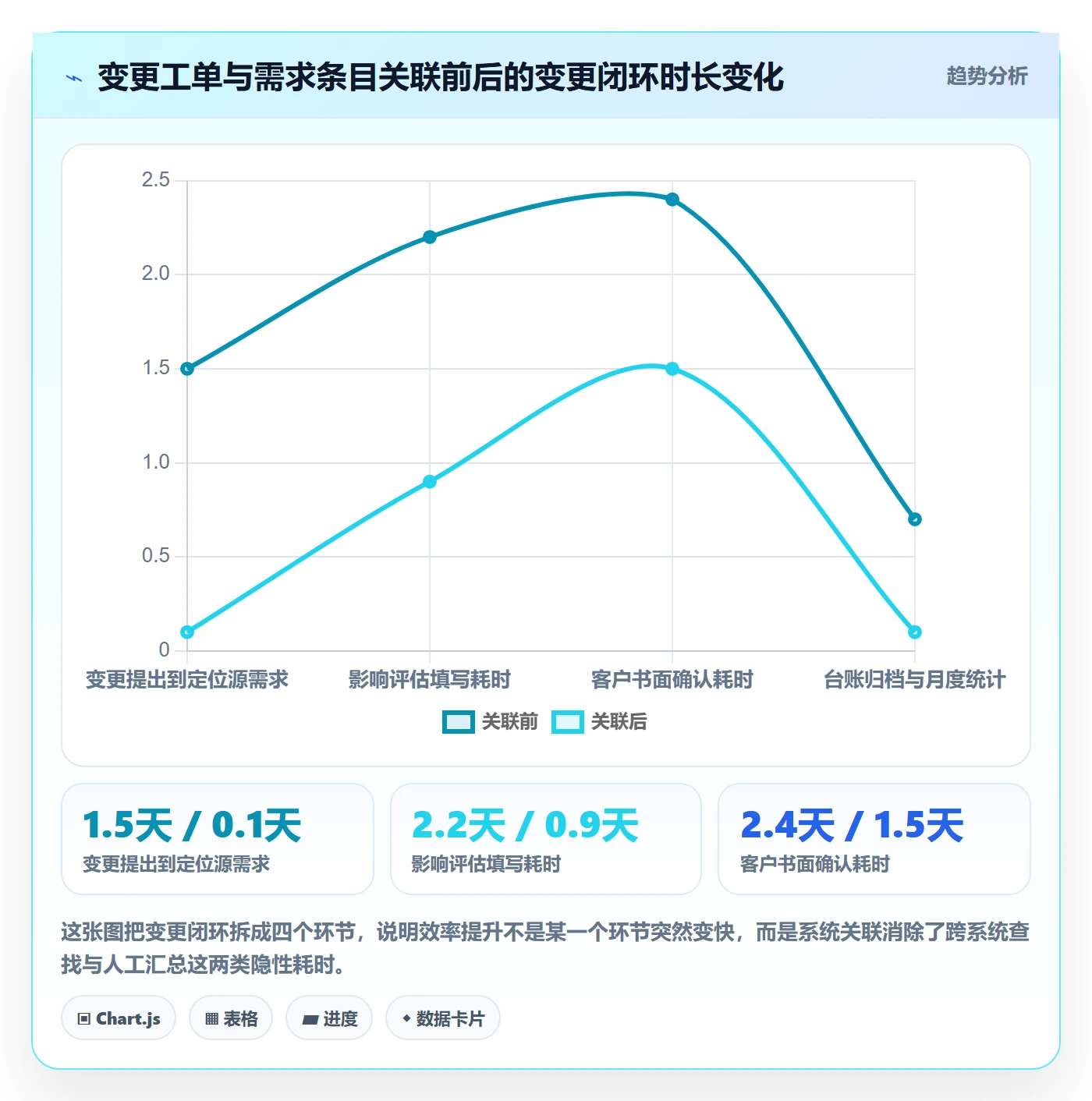 工作范围实操方法:实施团队提升项目范围效率的效率提升方法与模板