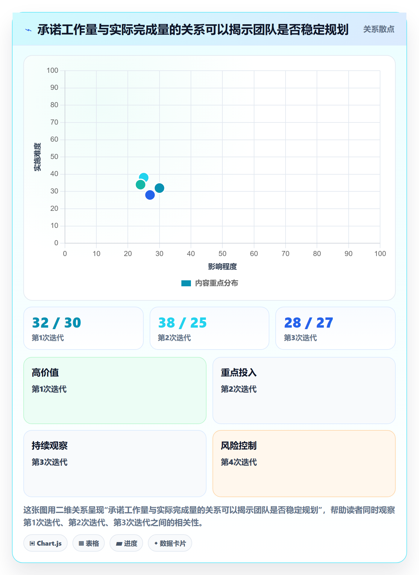 迭代计划流程与规范：项目成员迭代管理入门指南关键指标