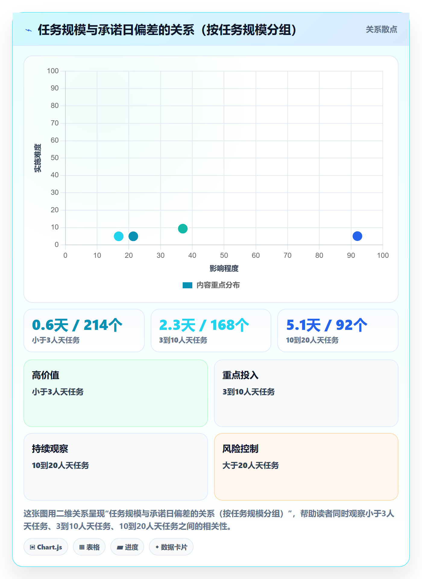 截止时间实操方法:跨部门团队提升任务属性效率的实操方法方法与模板