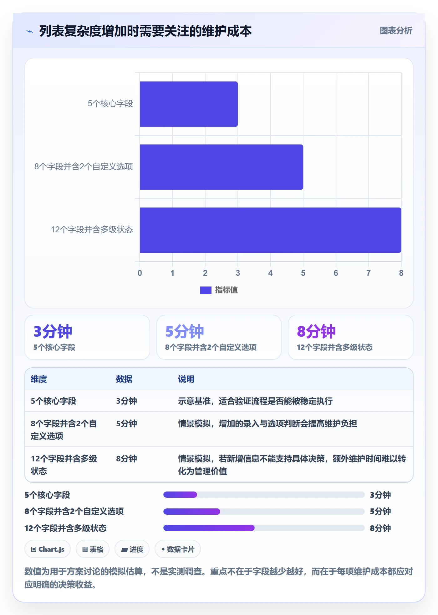 任务列表怎么做？企业管理者入门指南：列表视图从0到1