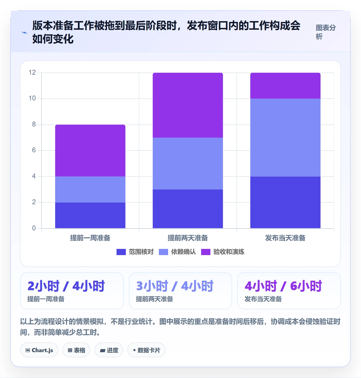版本管理如何做好Release?项目负责人流程优化与操作步骤