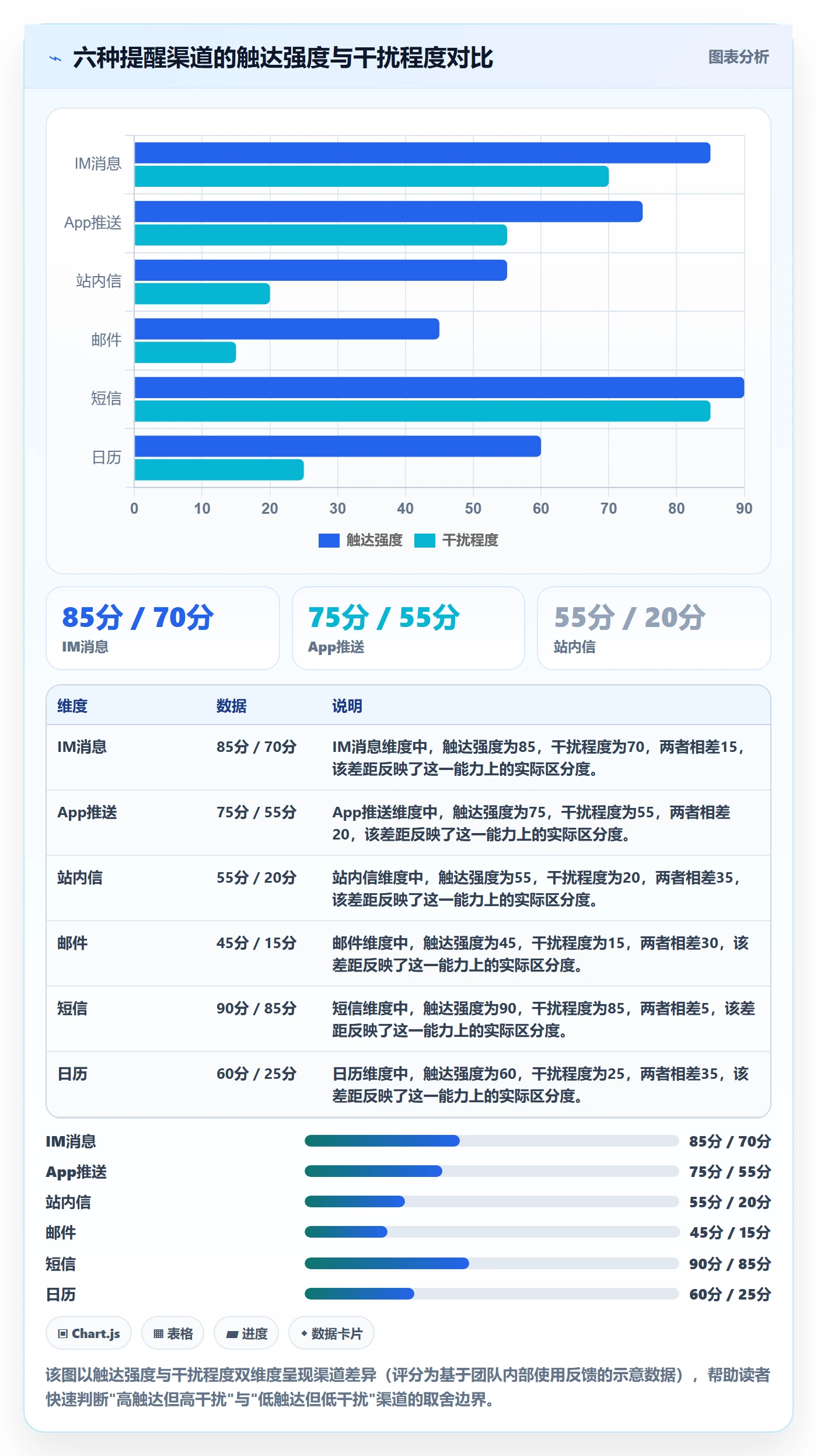 提前提醒最佳实践：产品经理任务提醒入门指南，常见问题