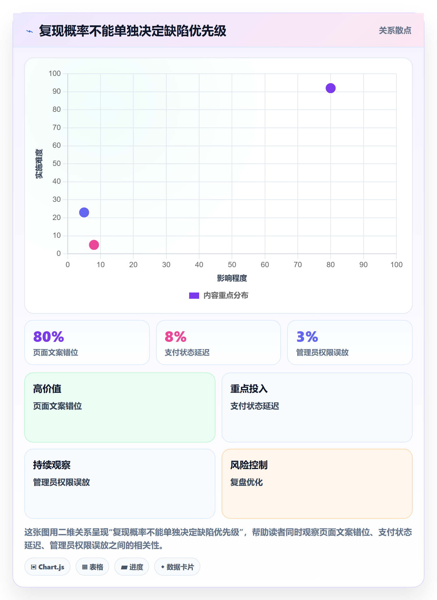 Bug落地方案:产品经理开展Bug / 缺陷的最佳实践案例解析