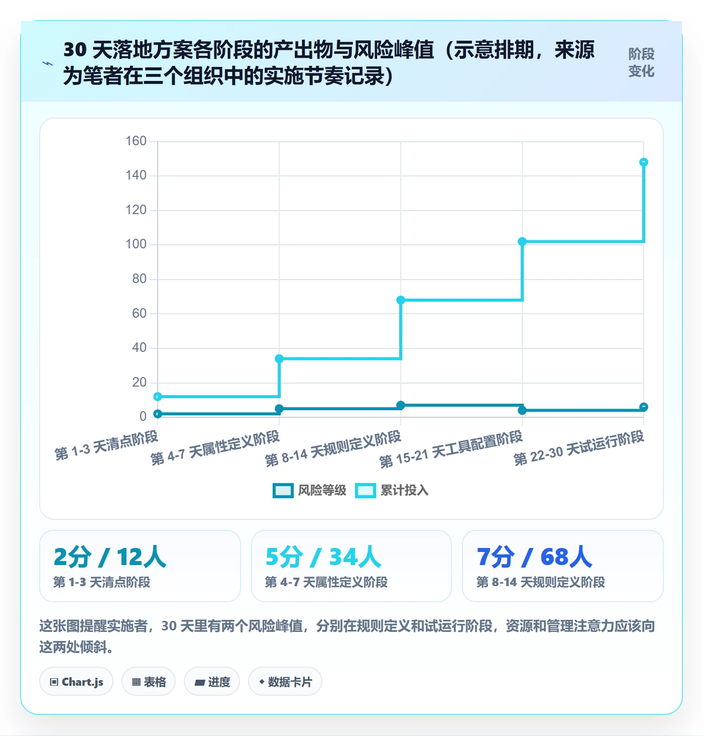 优先级管理指南:项目成员如何做好任务属性,落地方案全流程