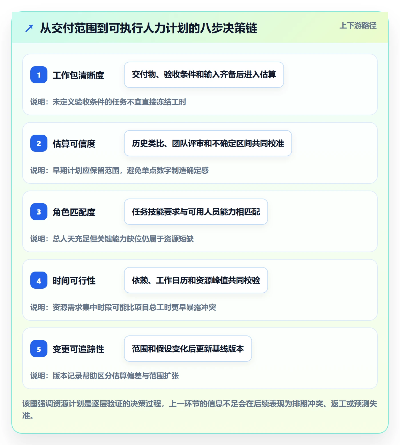 工作量怎么做?项目负责人流程优化:人力资源计划从0到1