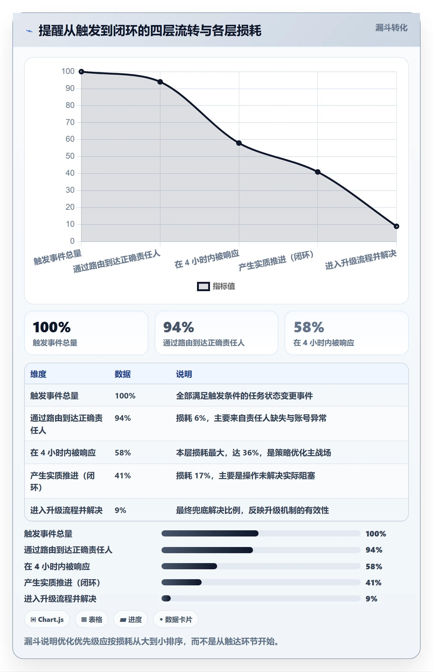 自动提醒管理指南:项目成员如何做好任务提醒,数据分析全流程
