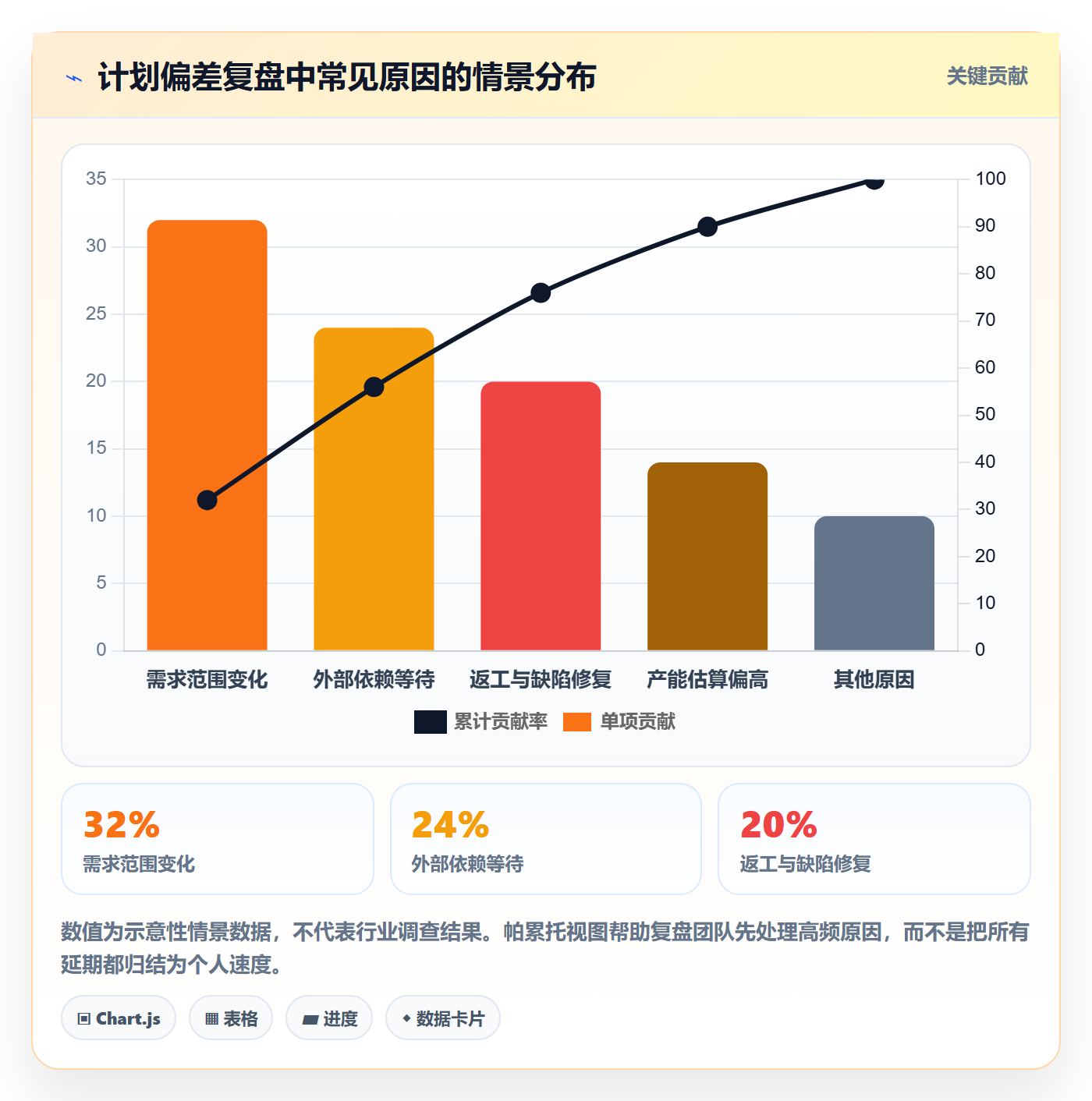 计划工时管理指南:项目经理如何做好工时管理,风险控制全流程